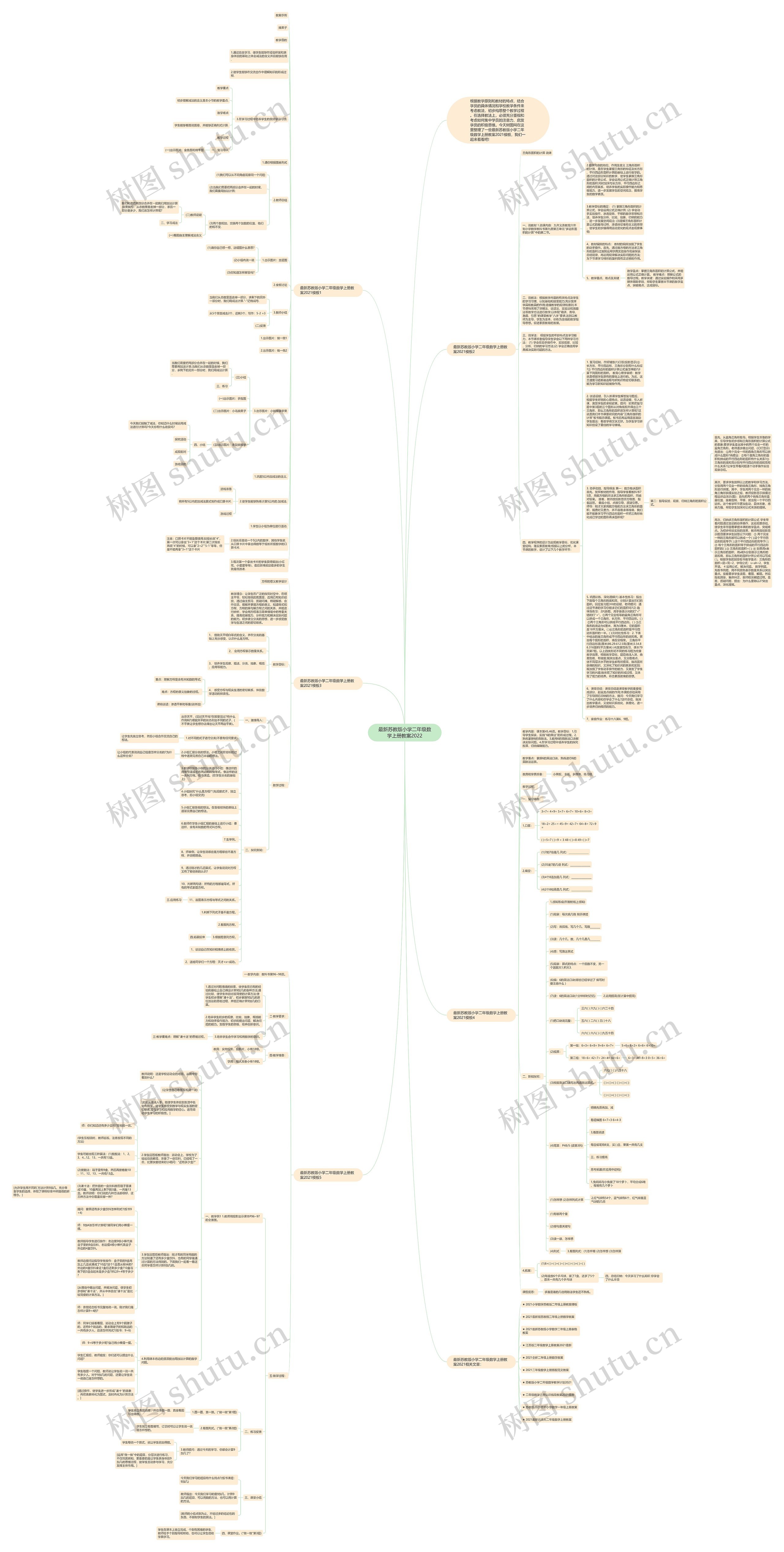 最新苏教版小学二年级数学上册教案2022思维导图