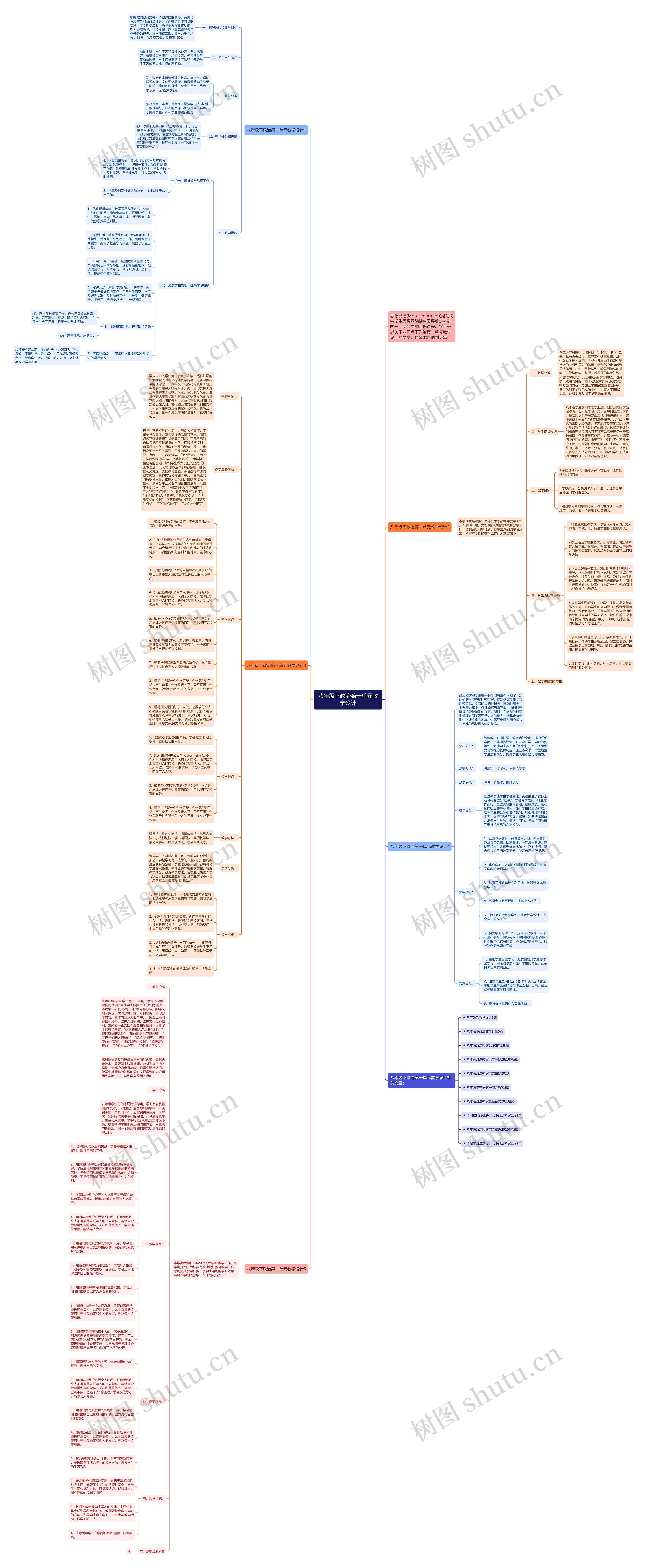 八年级下政治第一单元教学设计思维导图