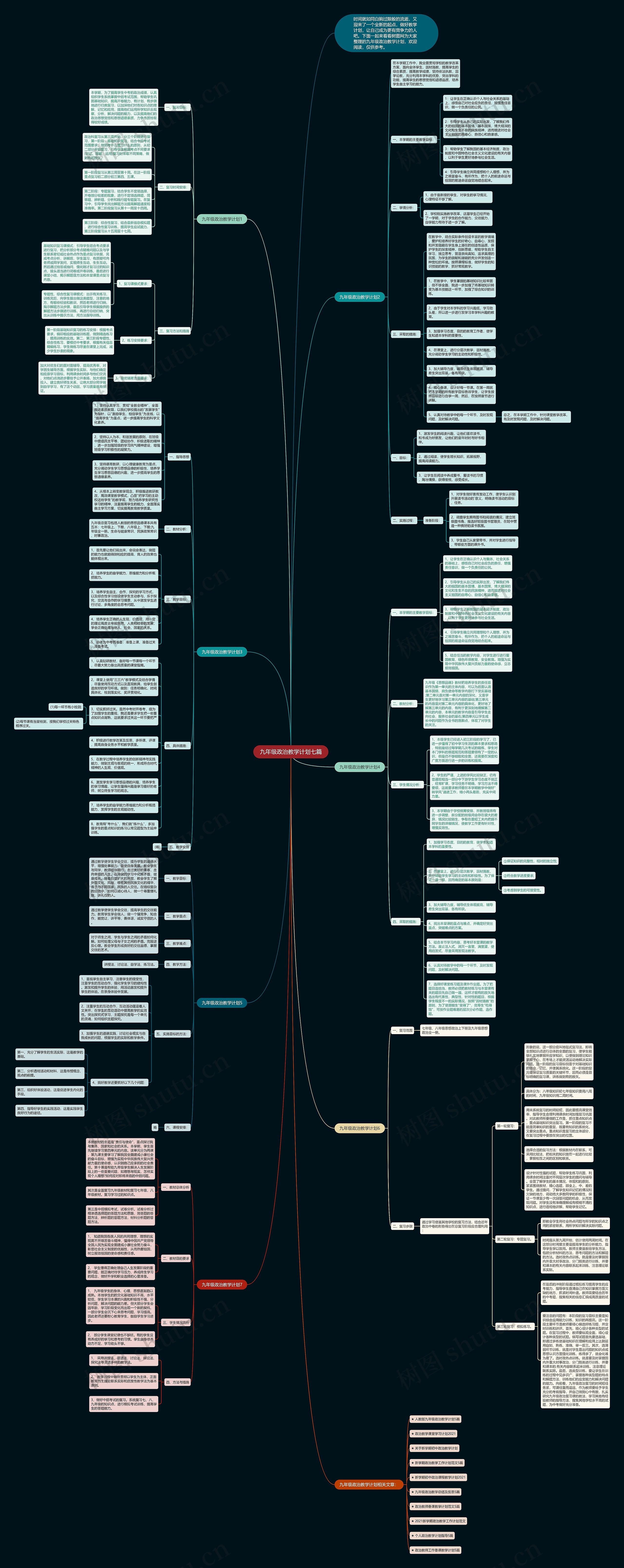 九年级政治教学计划七篇思维导图