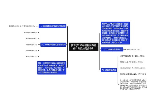 教育学333考研科目有哪些？分值如何分布？