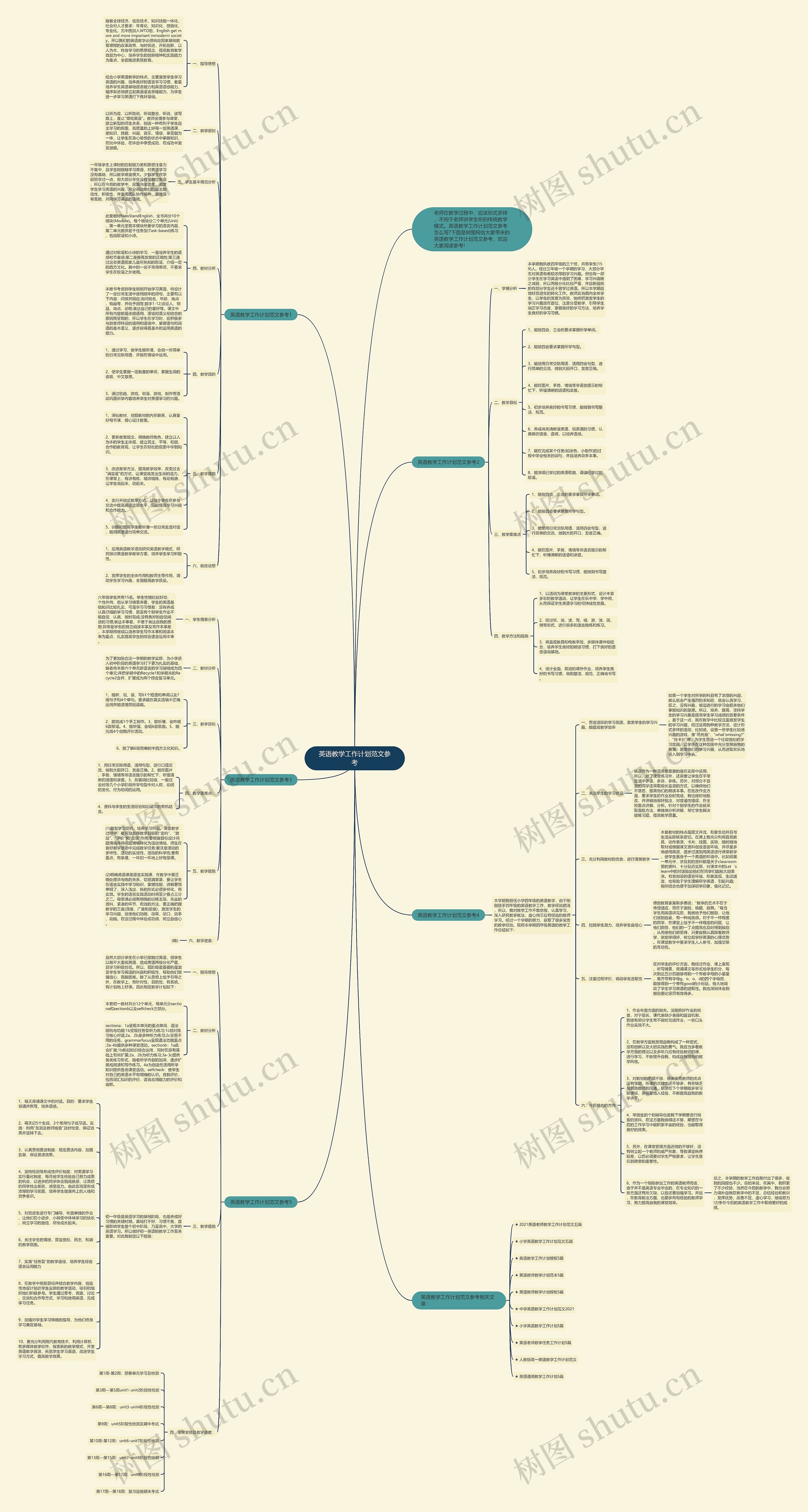 英语教学工作计划范文参考思维导图