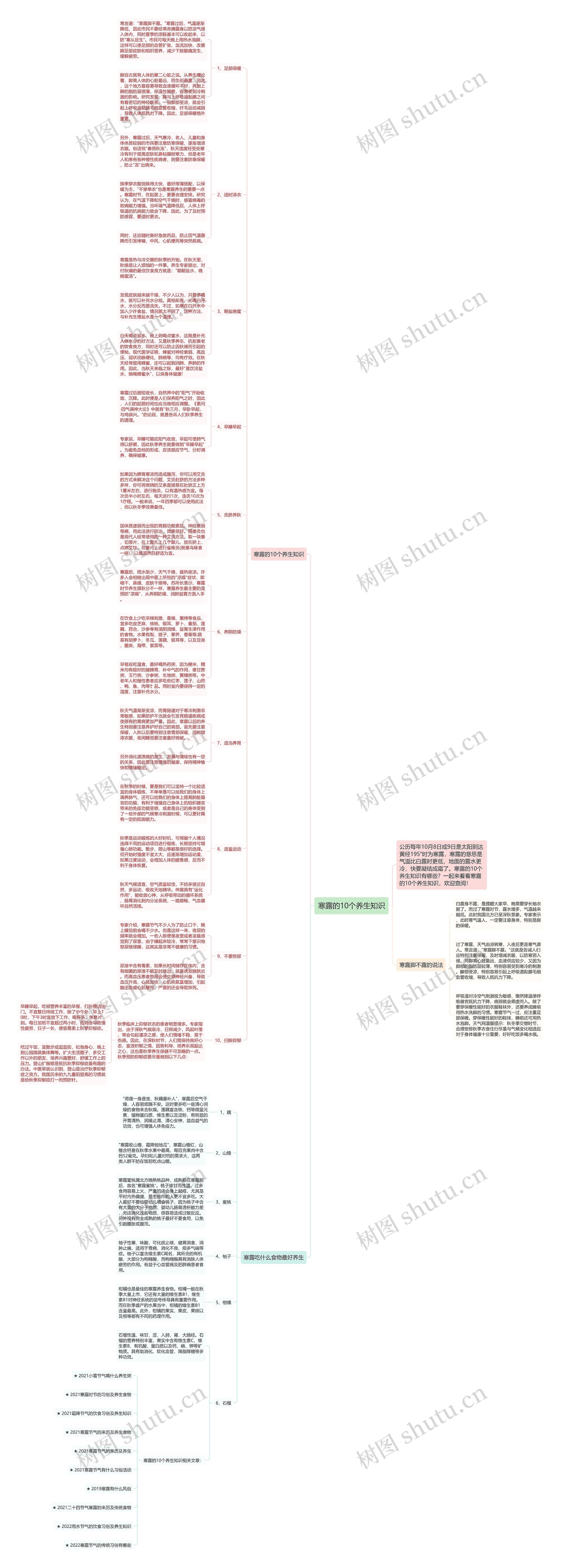 寒露的10个养生知识思维导图