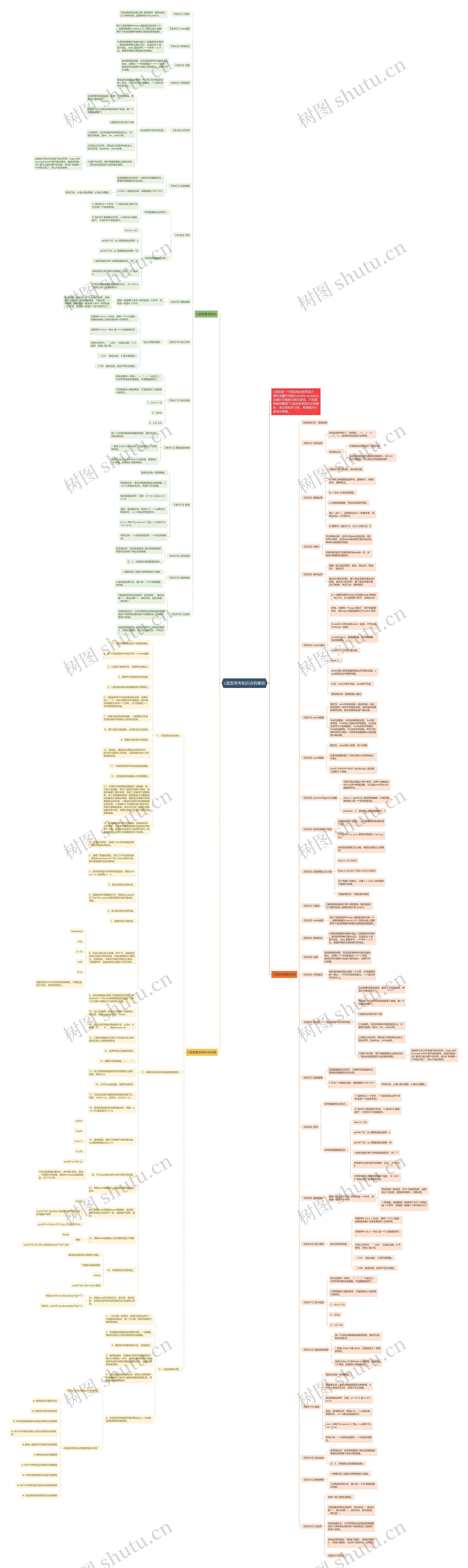 c语言常考知识点有哪些思维导图