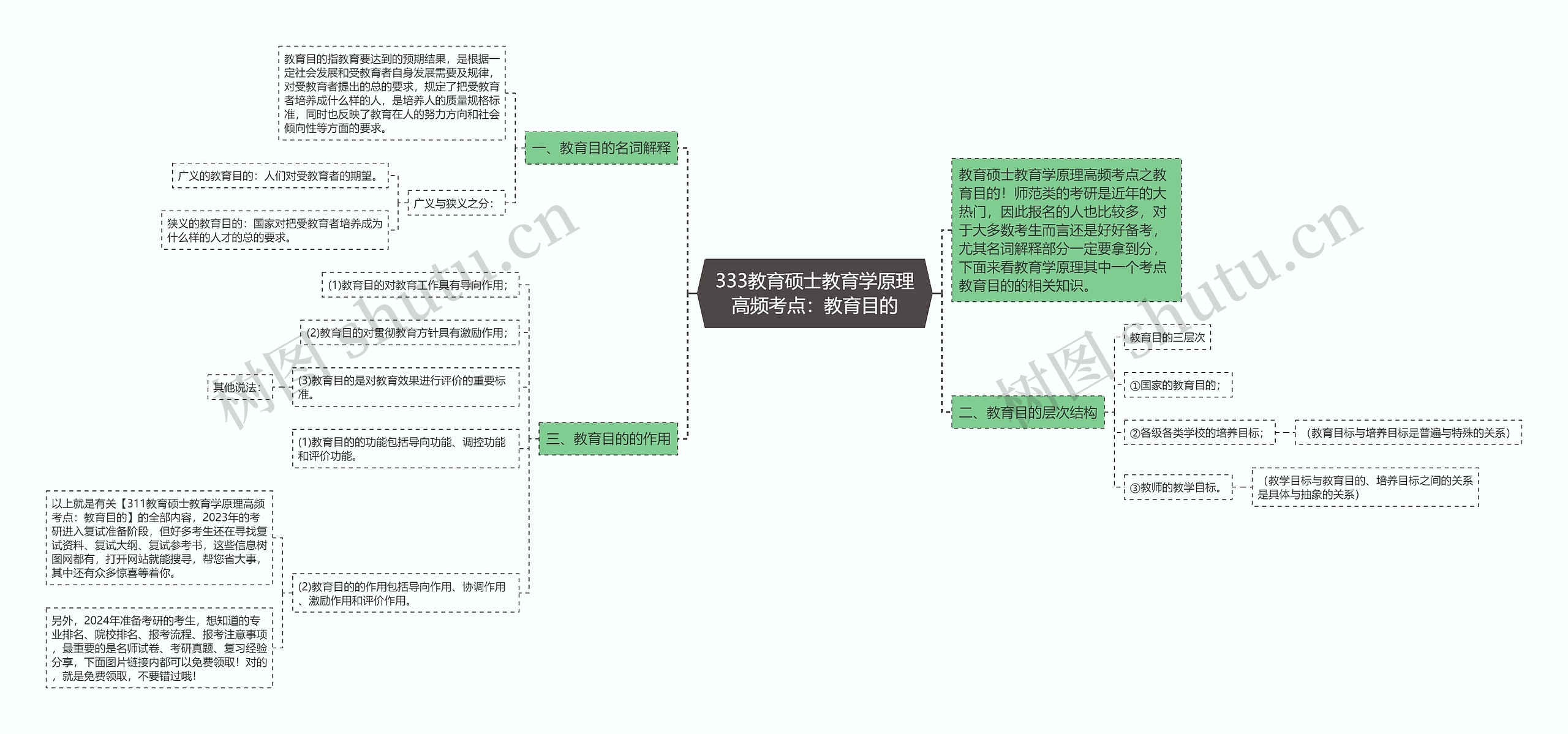 333教育硕士教育学原理高频考点：教育目的