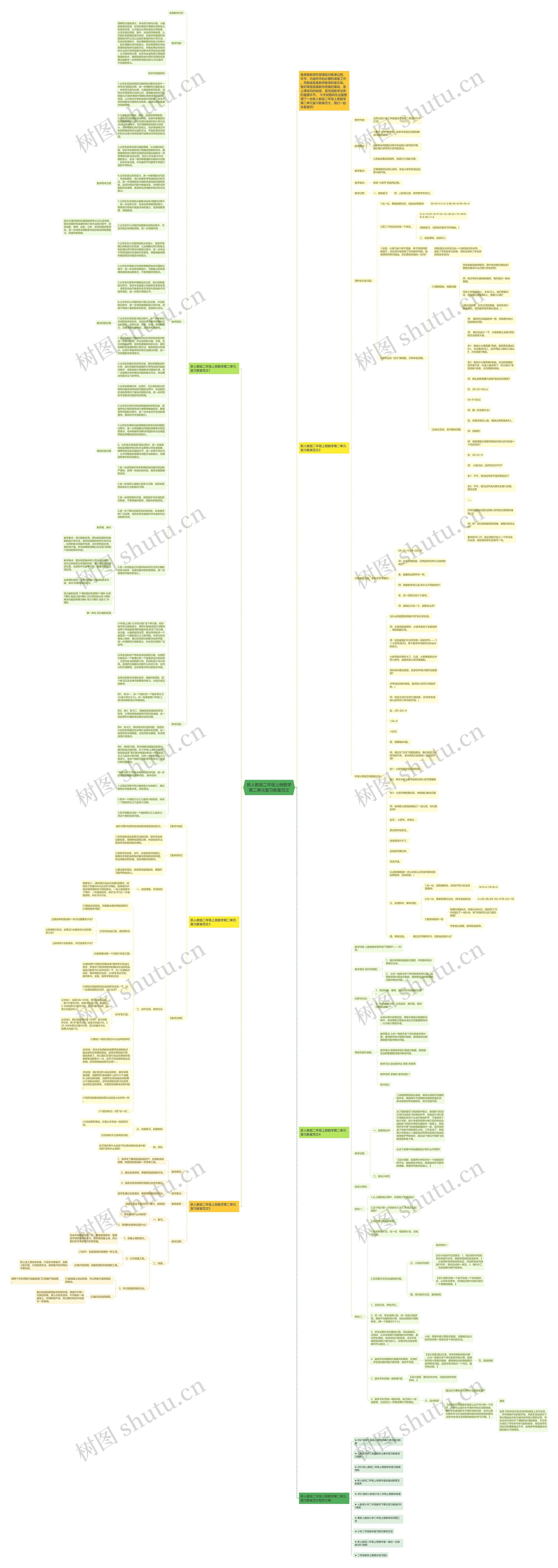 新人教版二年级上册数学第二单元复习教案范文思维导图