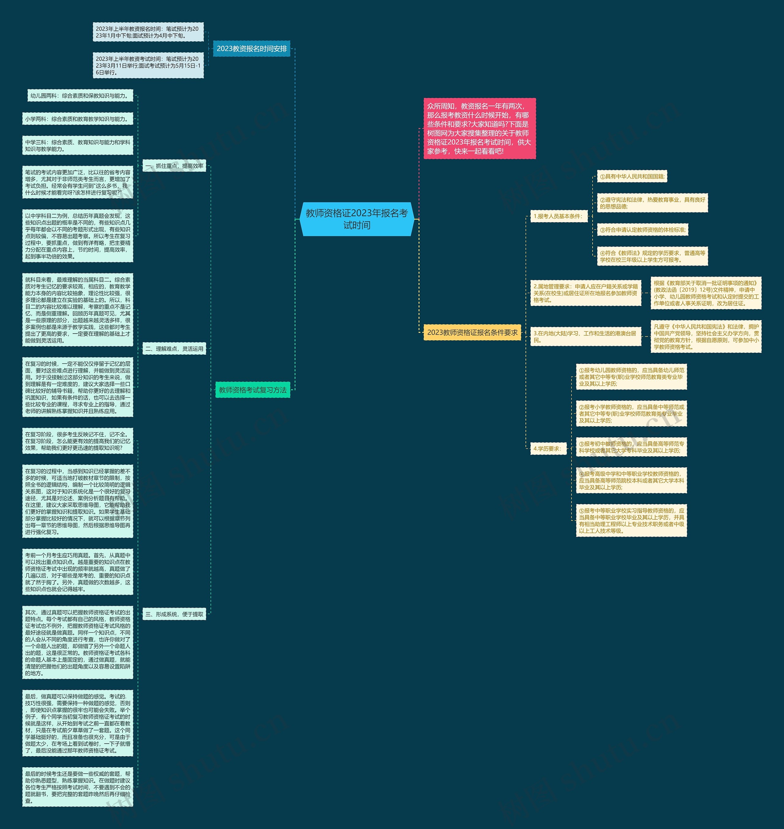 教师资格证2023年报名考试时间思维导图