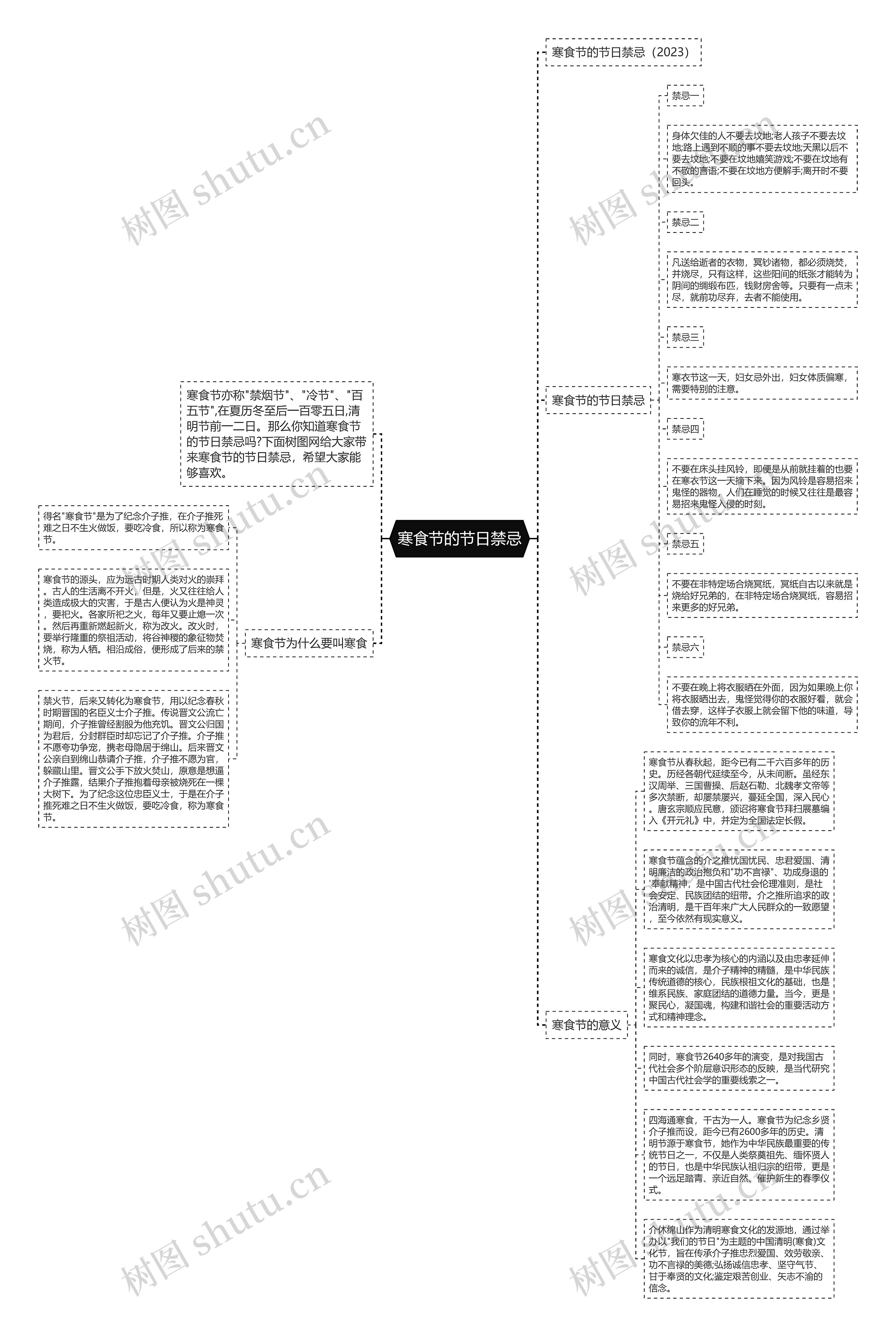 寒食节的节日禁忌思维导图