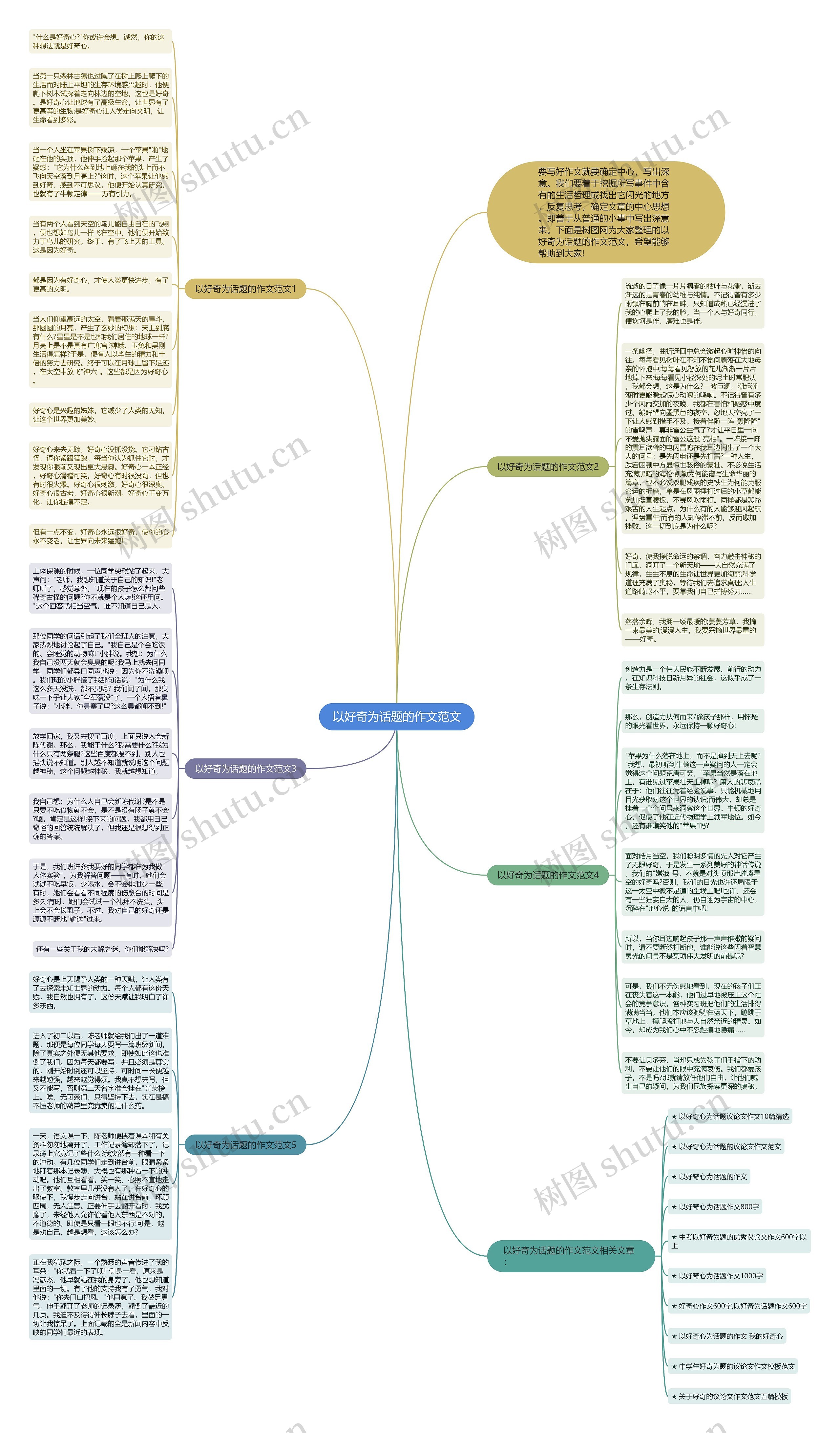 以好奇为话题的作文范文思维导图
