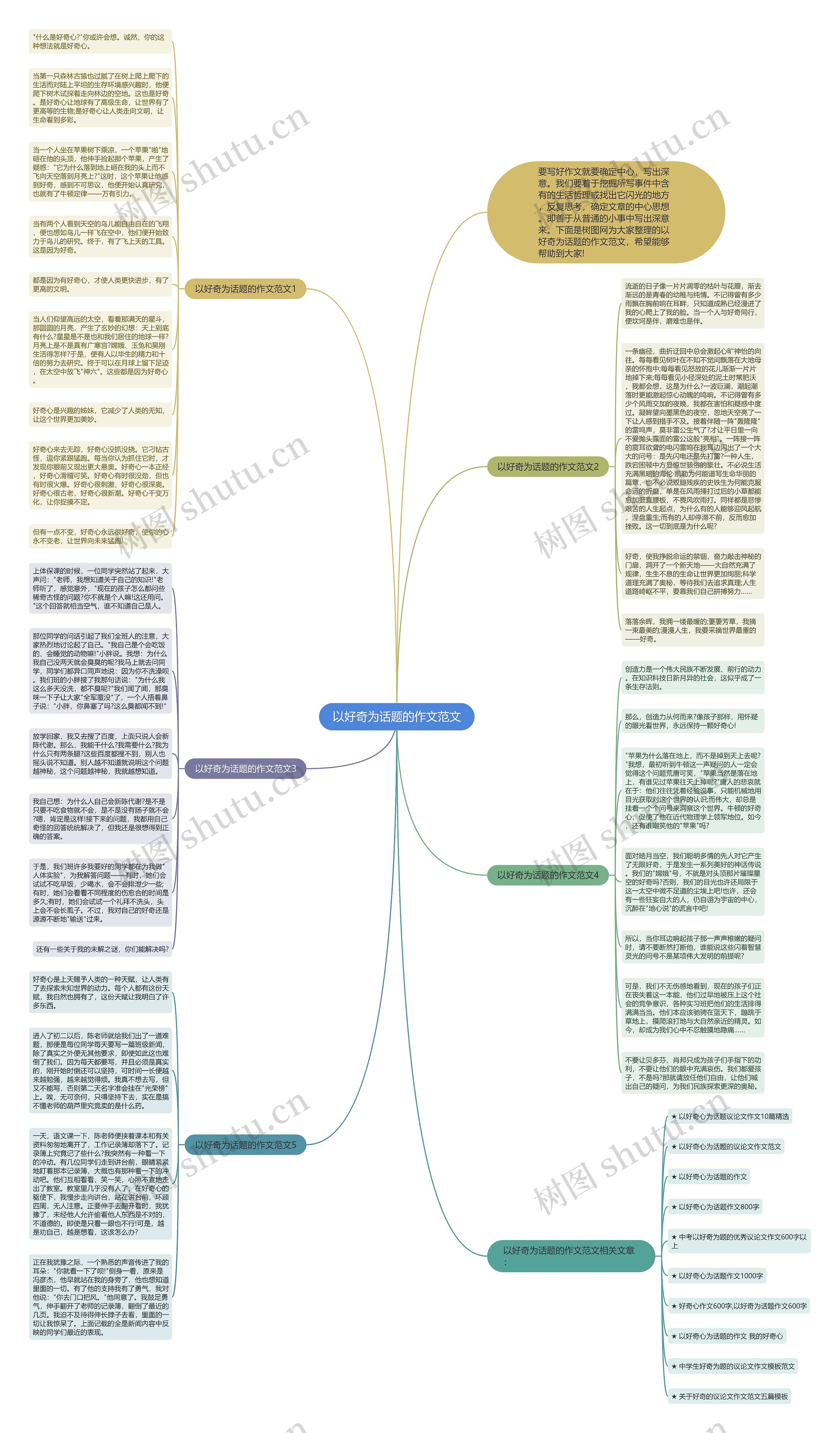 以好奇为话题的作文范文思维导图高清图 以好奇为话题的作文范文思维导图