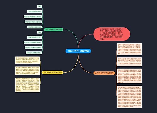 2022世界杯16强赛程表