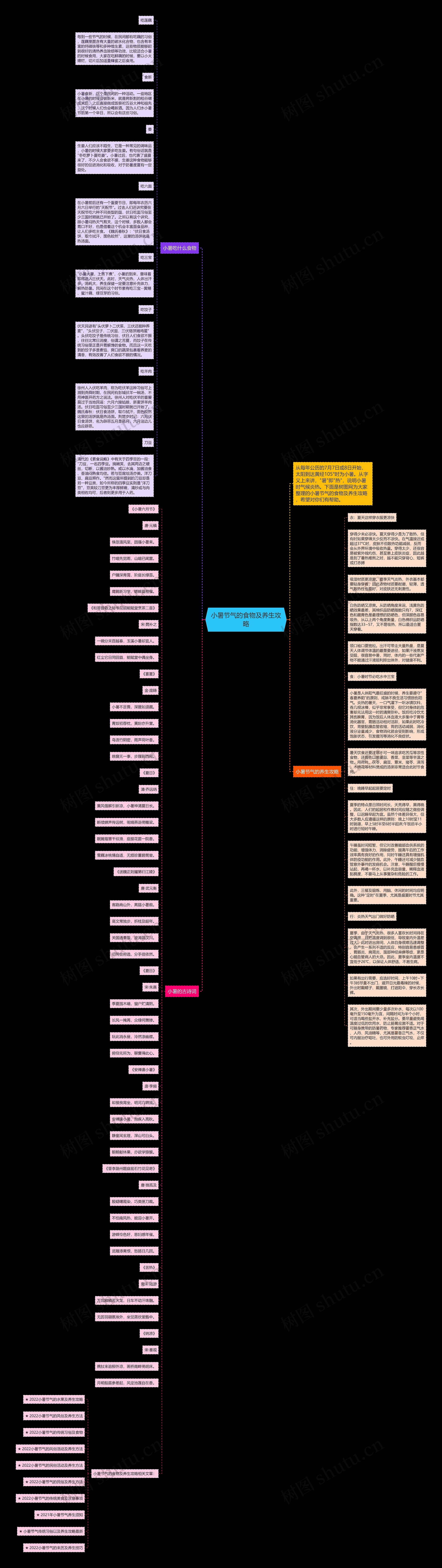 小暑节气的食物及养生攻略思维导图