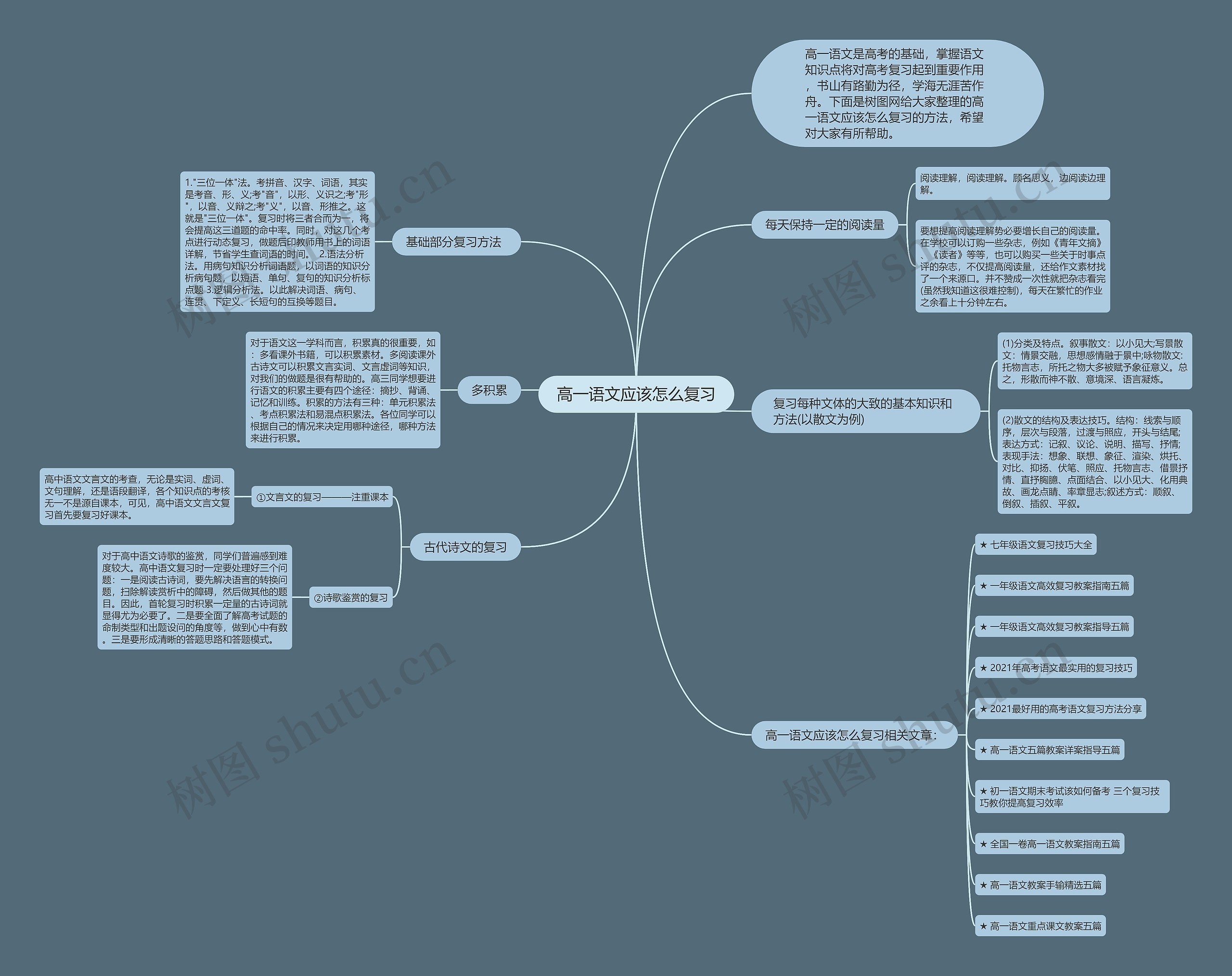 高一语文应该怎么复习思维导图