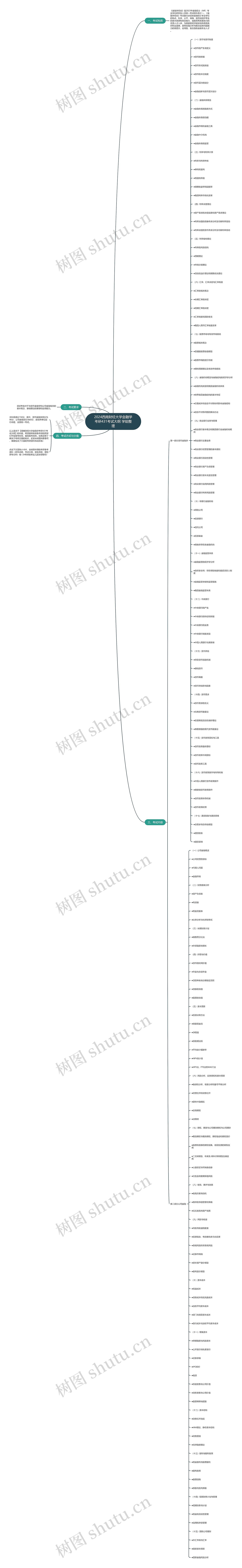 2024西南财经大学金融学考研431考试大纲 学姐整理思维导图