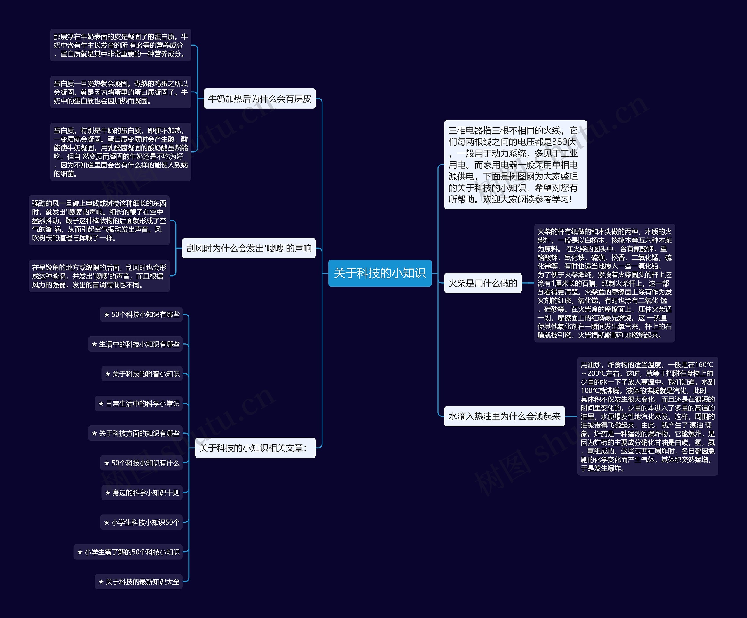 关于科技的小知识思维导图