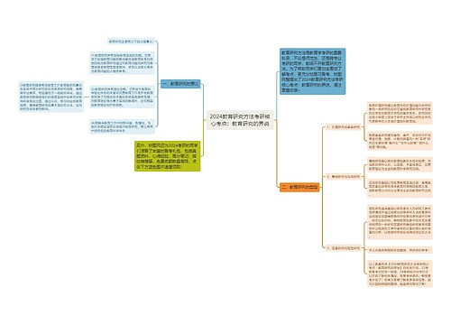 2024教育研究方法考研核心考点：教育研究的界说