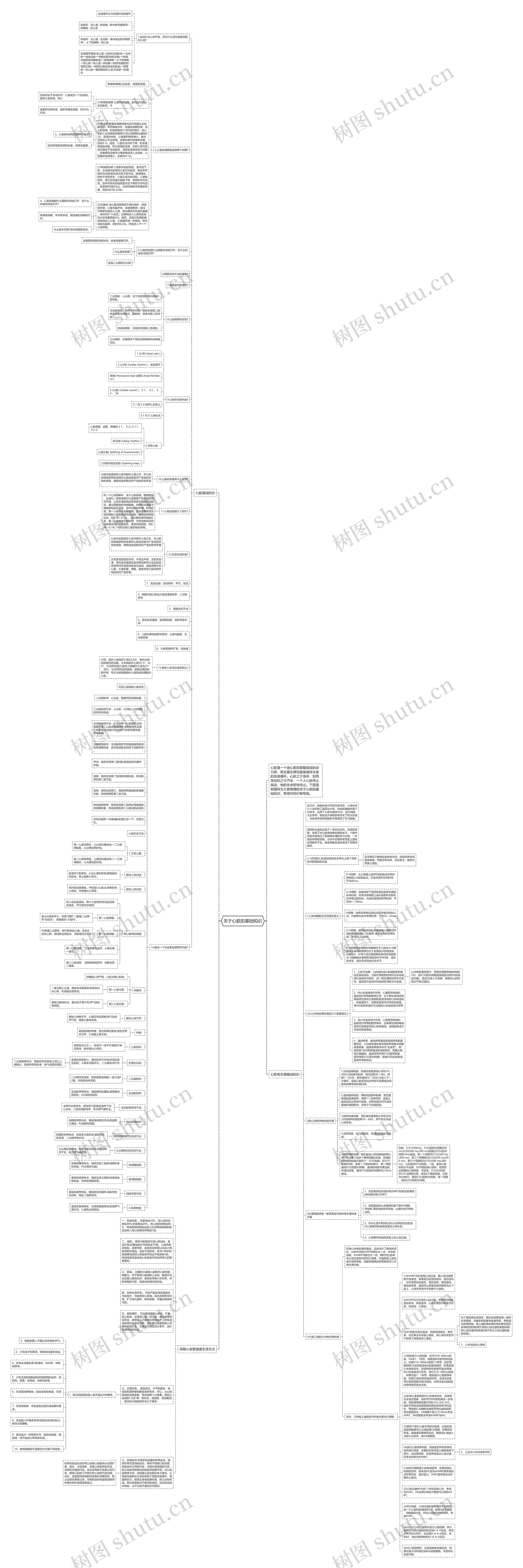 关于心脏的基础知识思维导图高清图 关于心脏的基础知识思维导图