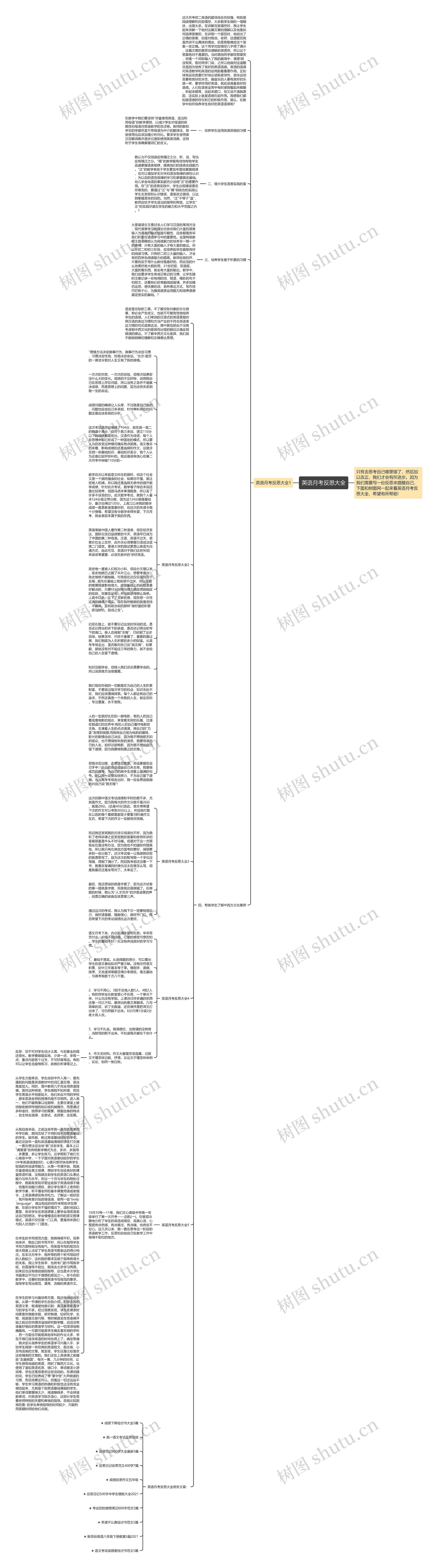 英语月考反思大全思维导图