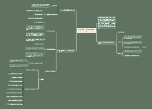 2021小学二年级数学知识点思维导图