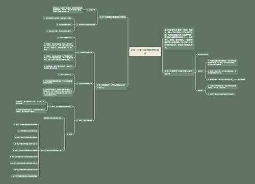 2021小学二年级数学知识点 2021小学二年级数学知识点