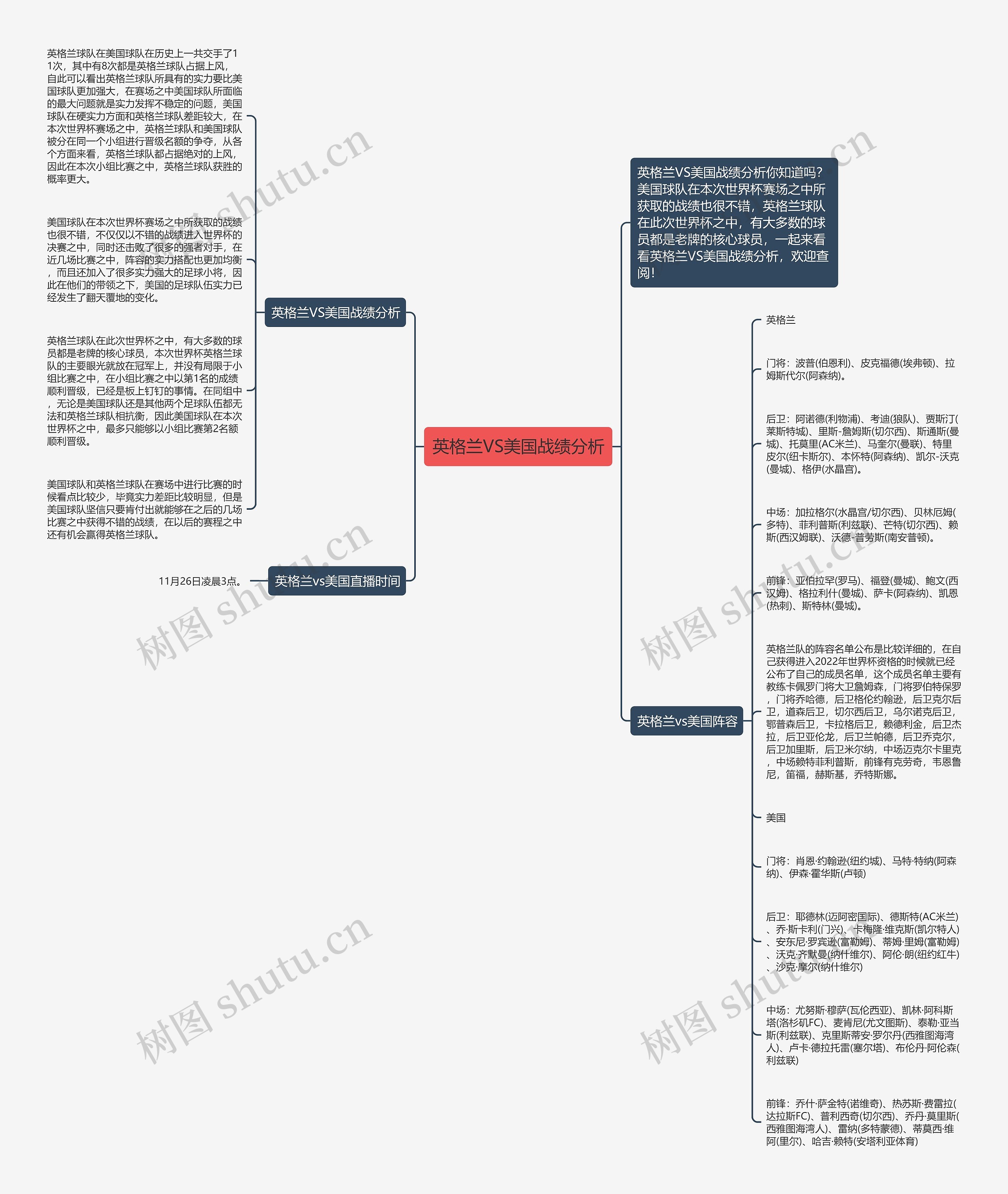英格兰VS美国战绩分析思维导图