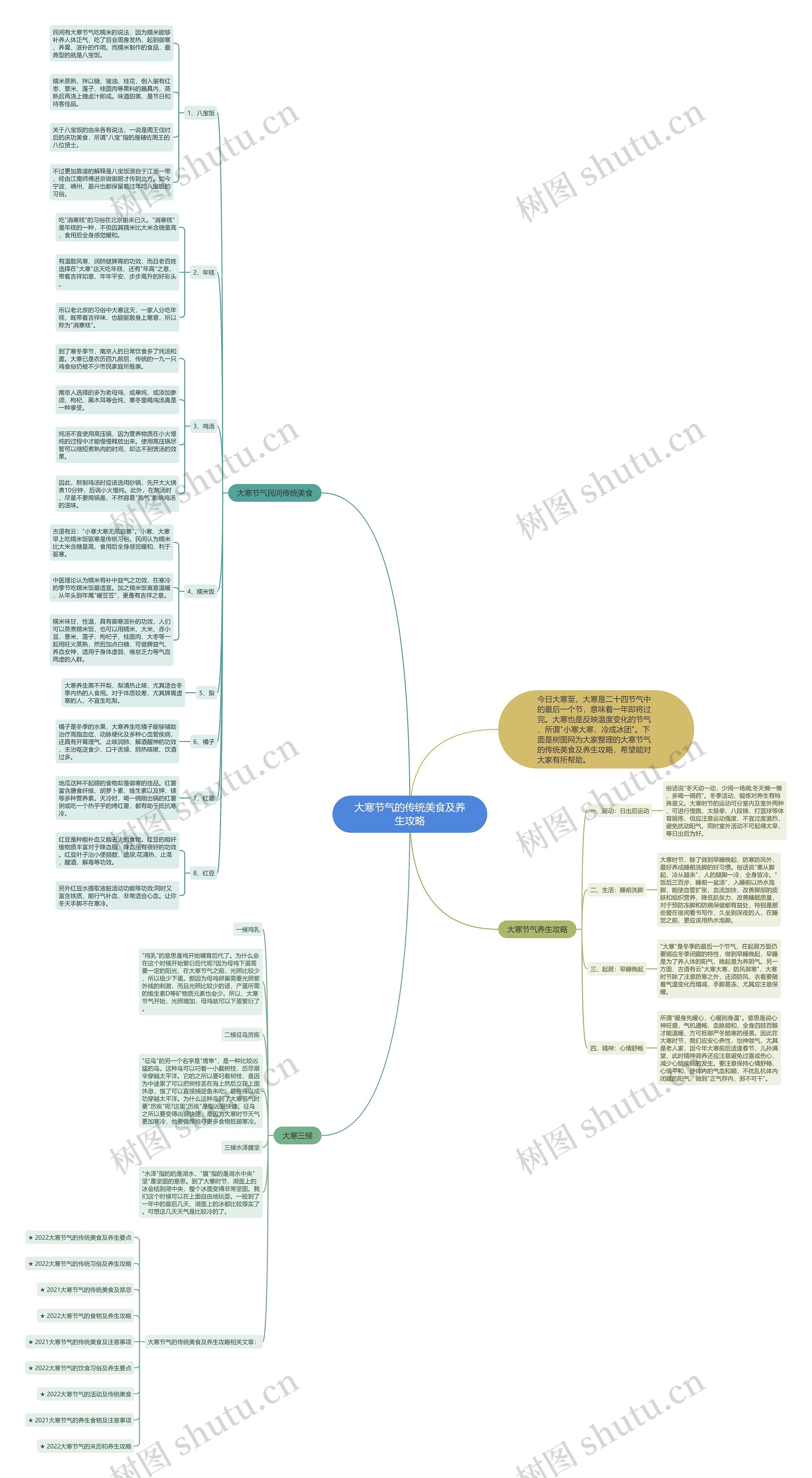大寒节气的传统美食及养生攻略思维导图