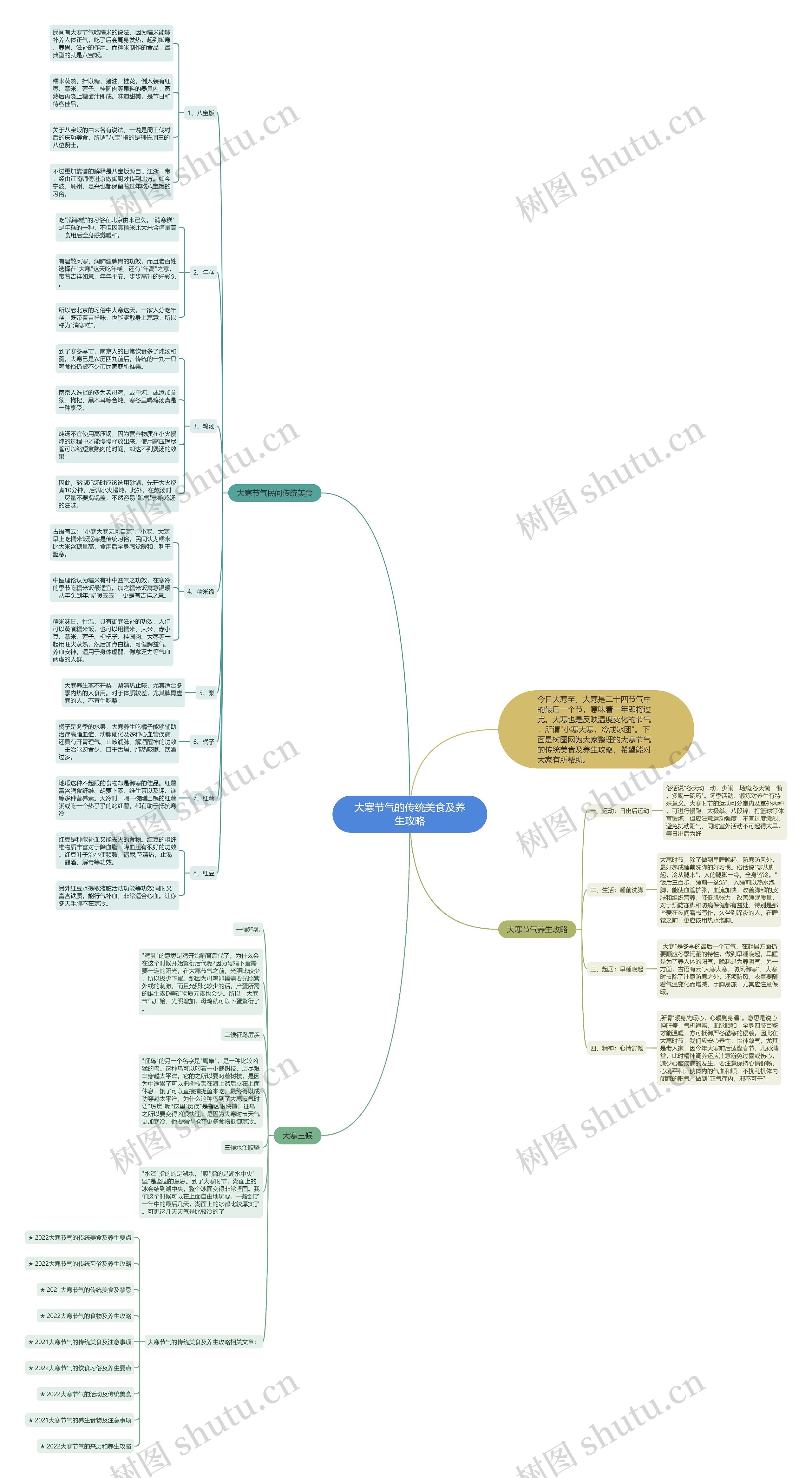 大寒节气的传统美食及养生攻略思维导图高清图 大寒节气的传统美食及养生攻略思维导图