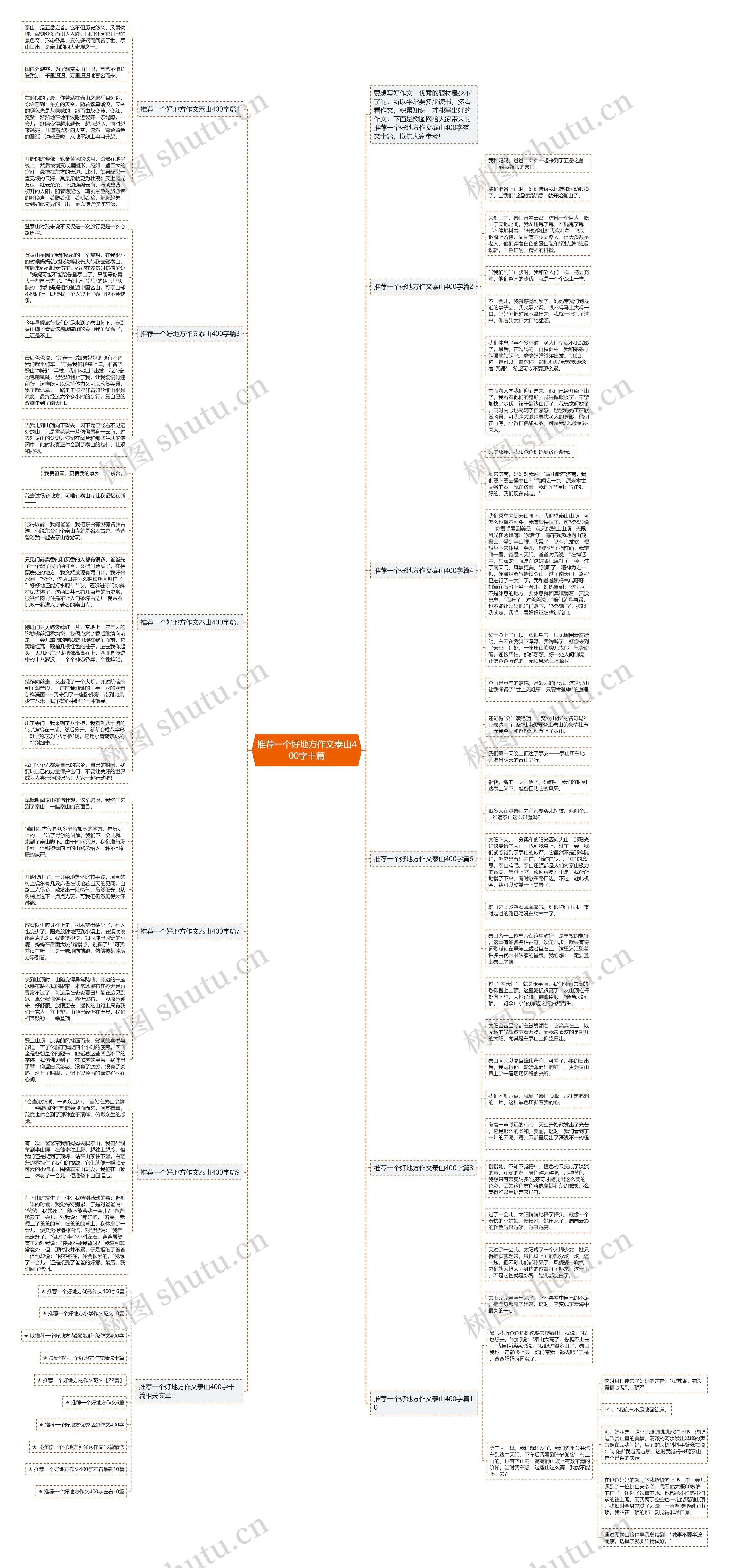 推荐一个好地方作文泰山400字十篇思维导图