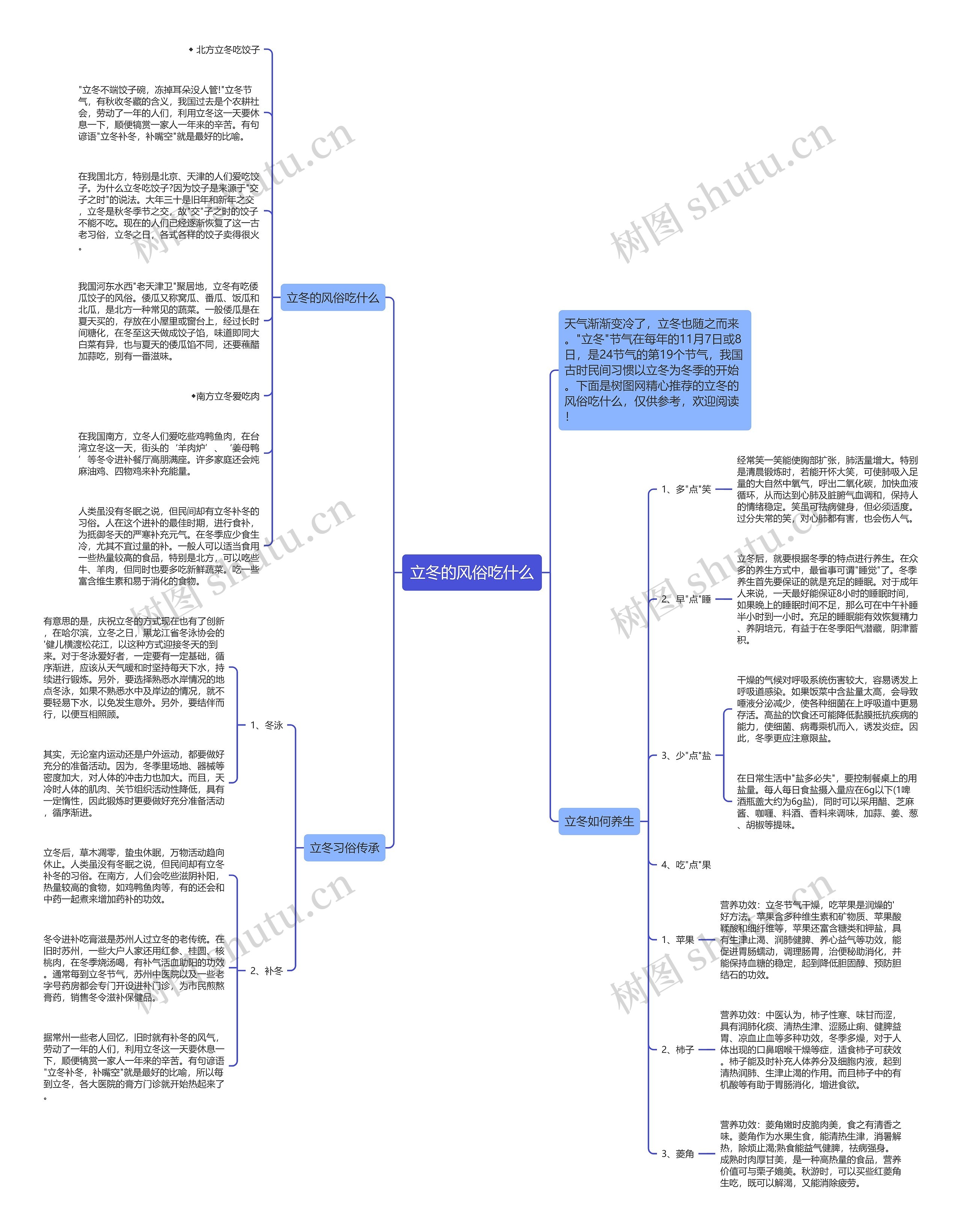 立冬的风俗吃什么思维导图