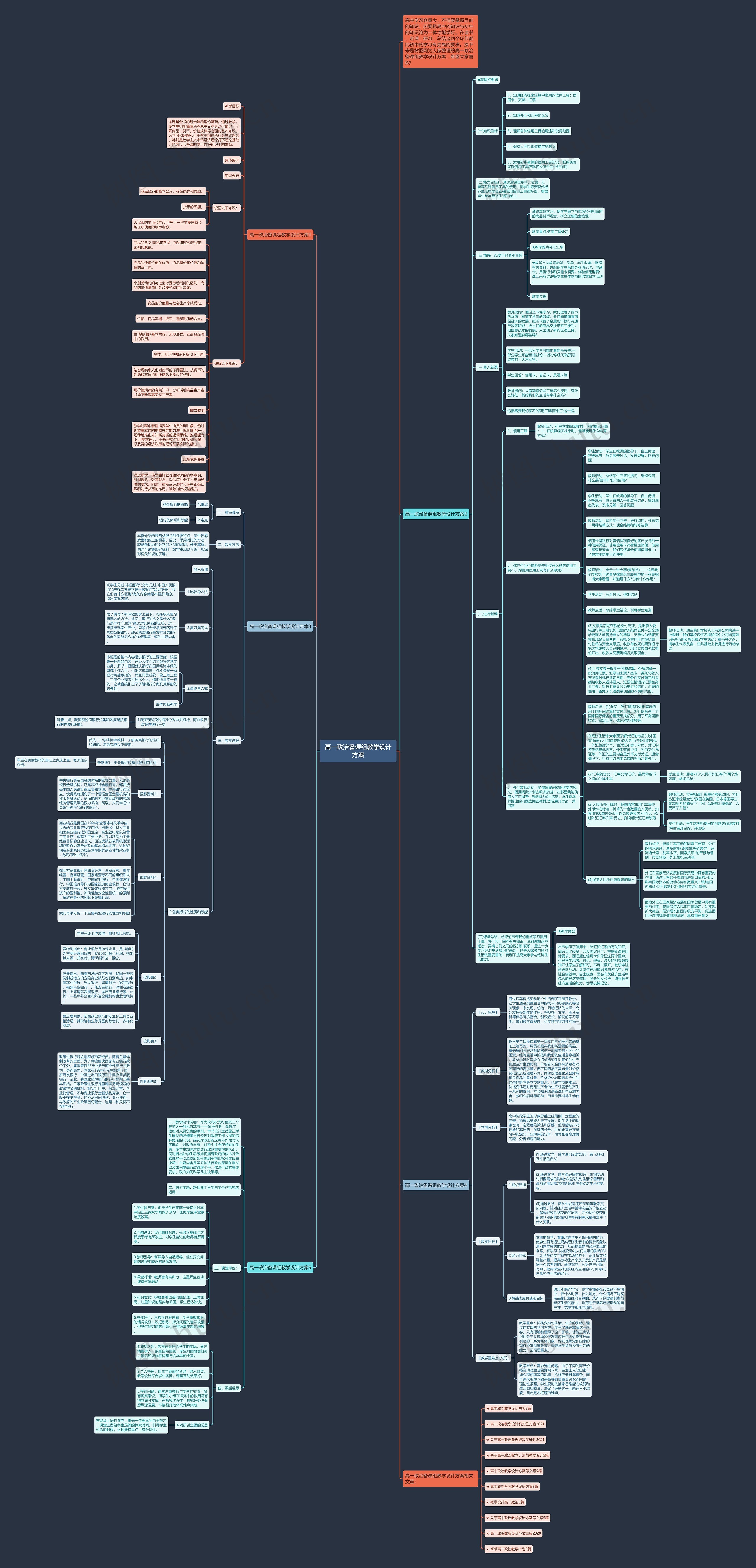 高一政治备课组教学设计方案思维导图