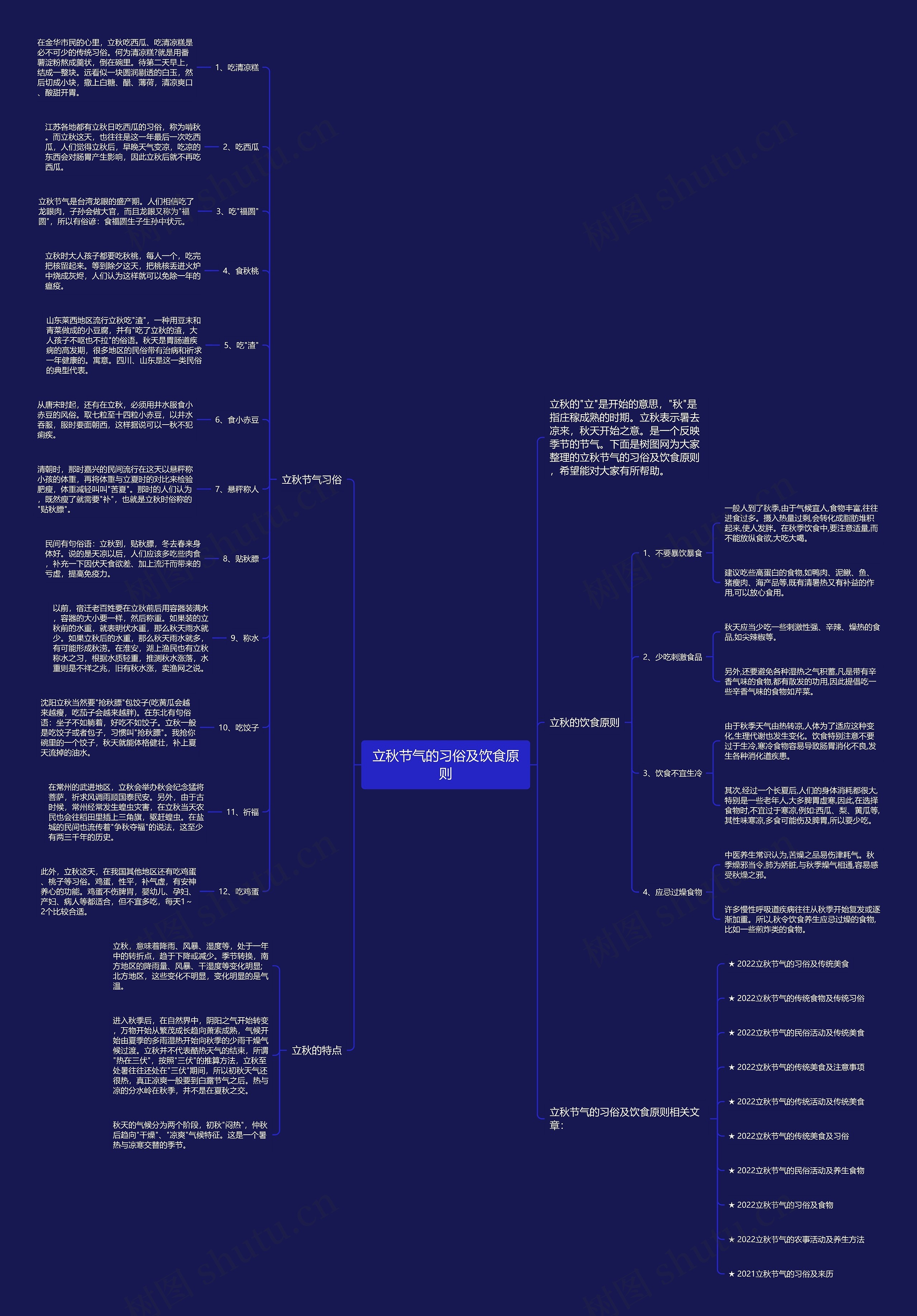 立秋节气的习俗及饮食原则思维导图