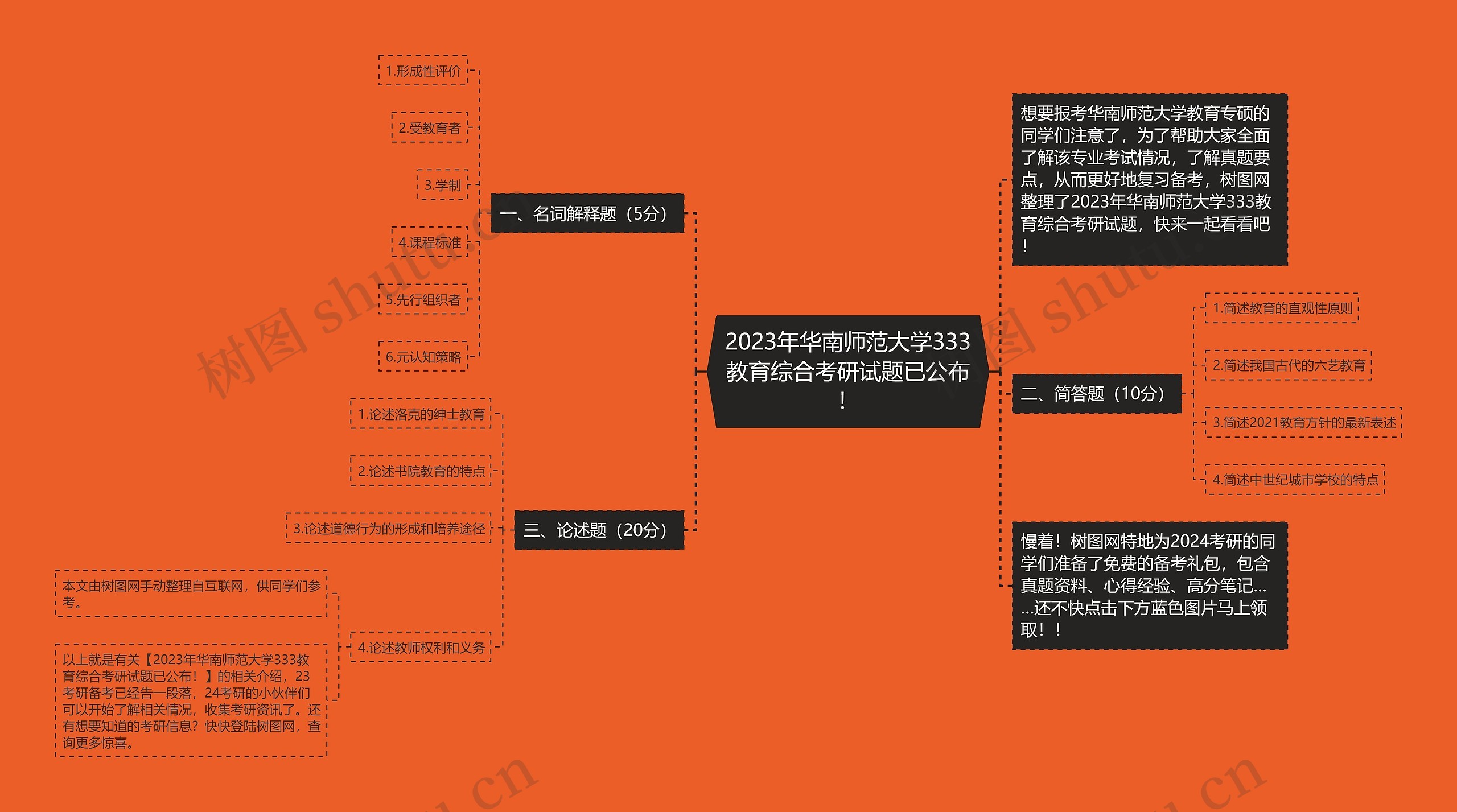 2023年华南师范大学333教育综合考研试题已公布！