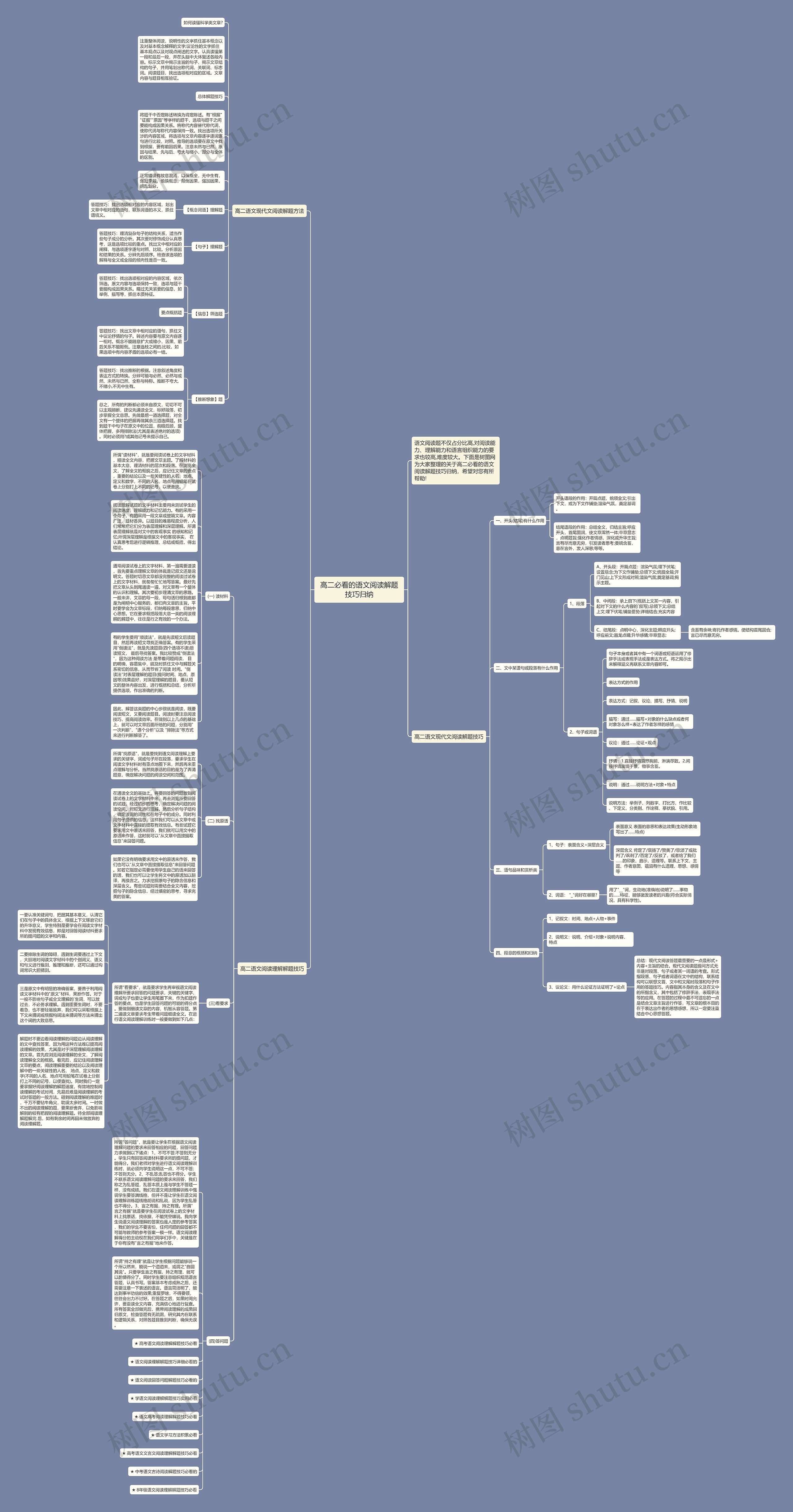 高二必看的语文阅读解题技巧归纳思维导图