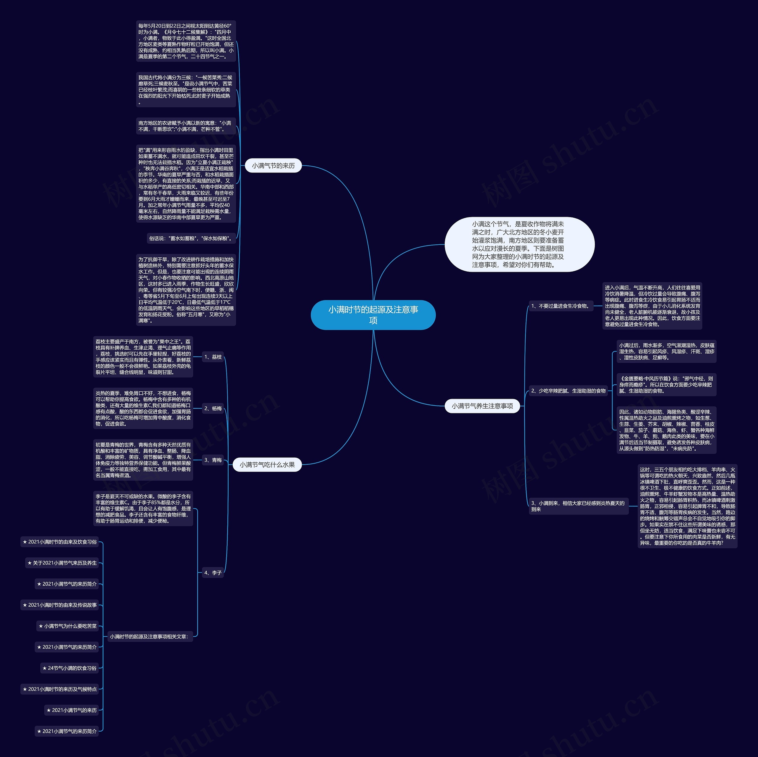 小满时节的起源及注意事项思维导图
