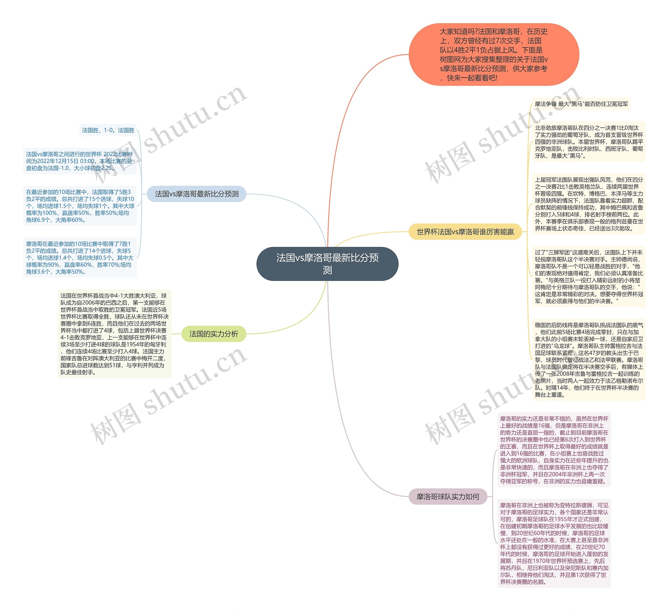 法国vs摩洛哥最新比分预测思维导图