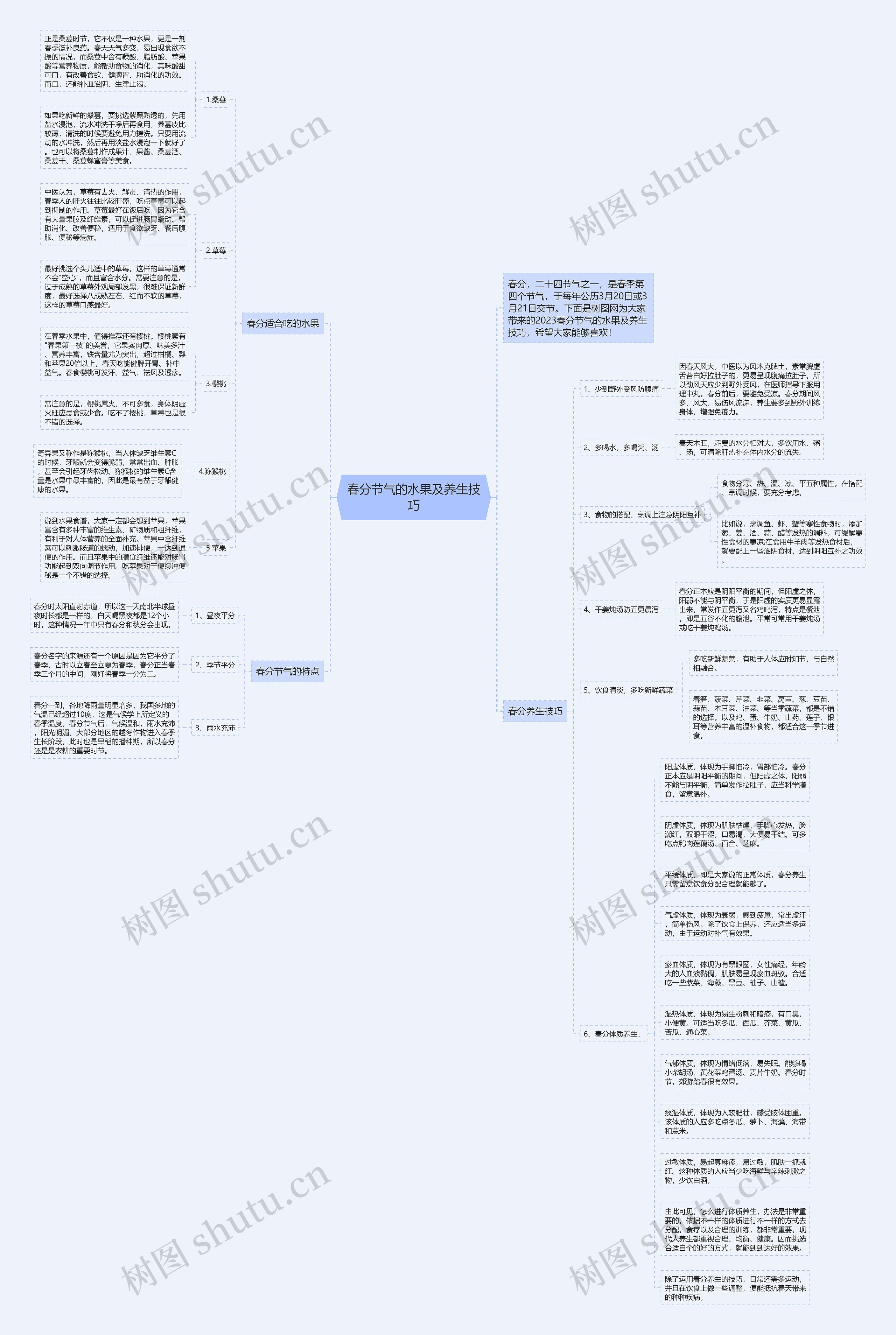 春分节气的水果及养生技巧思维导图