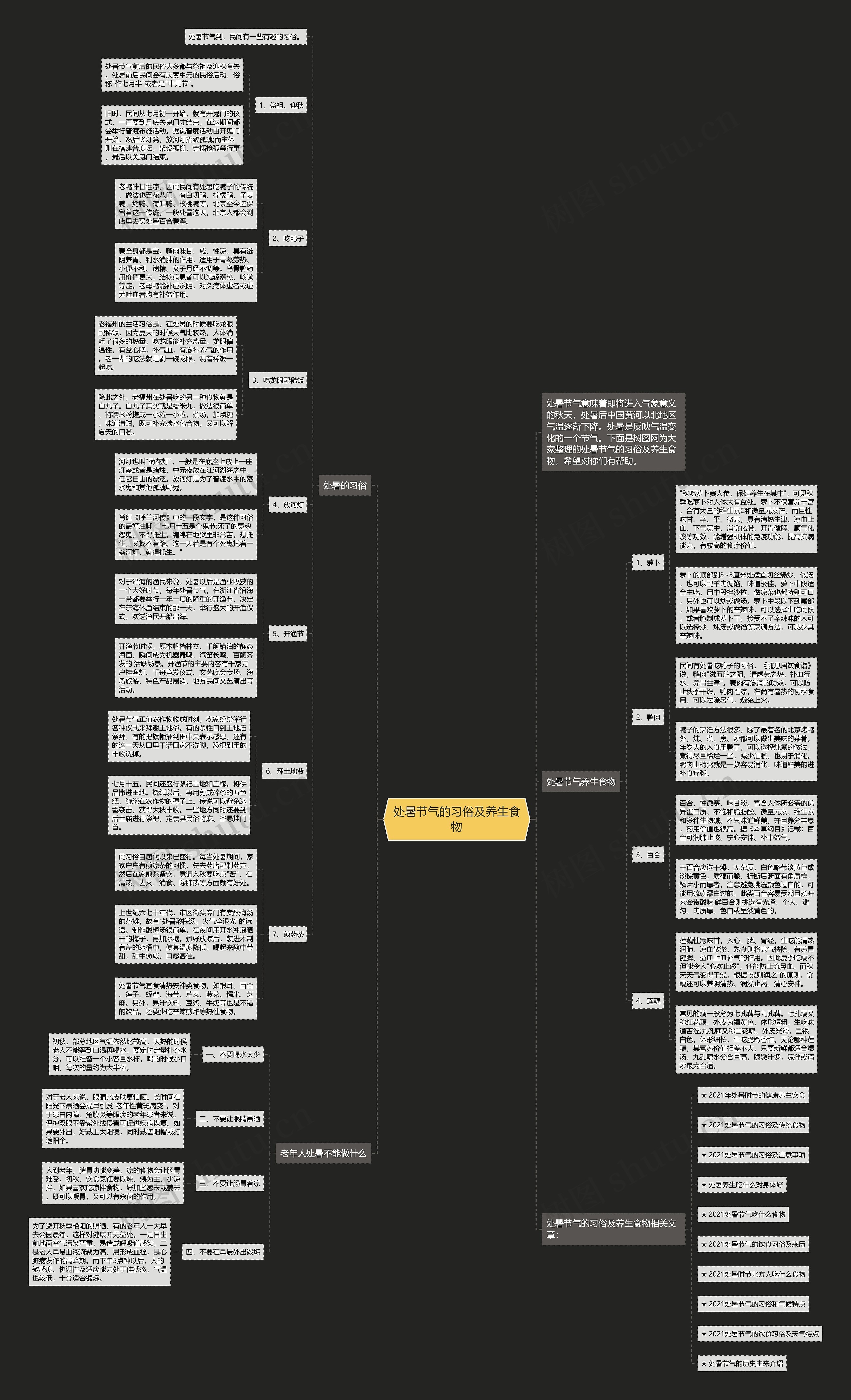 处暑节气的习俗及养生食物思维导图