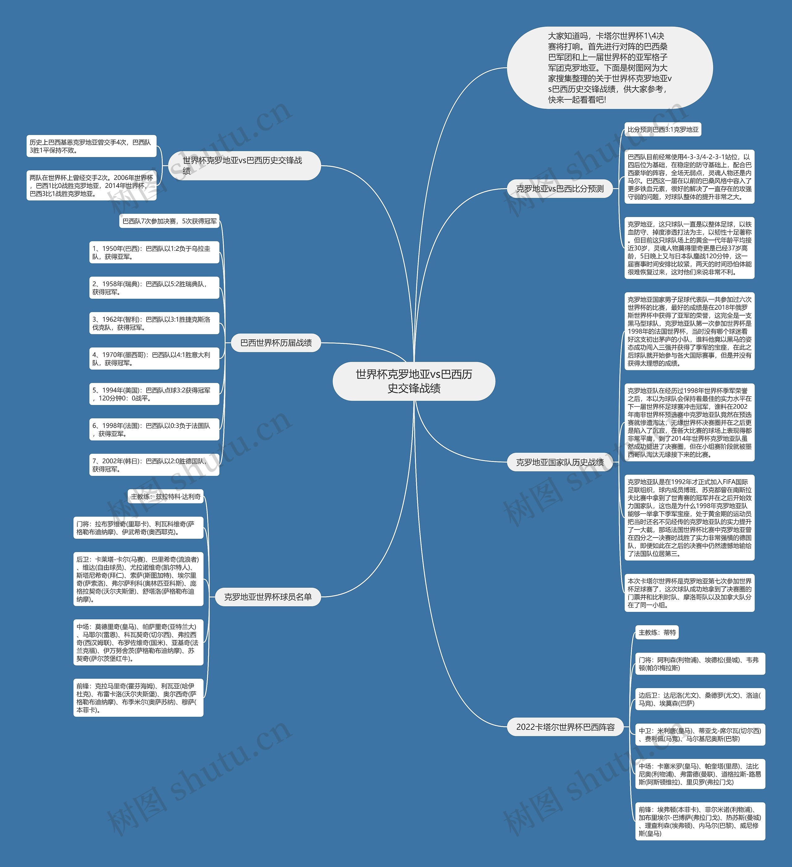 世界杯克罗地亚vs巴西历史交锋战绩思维导图