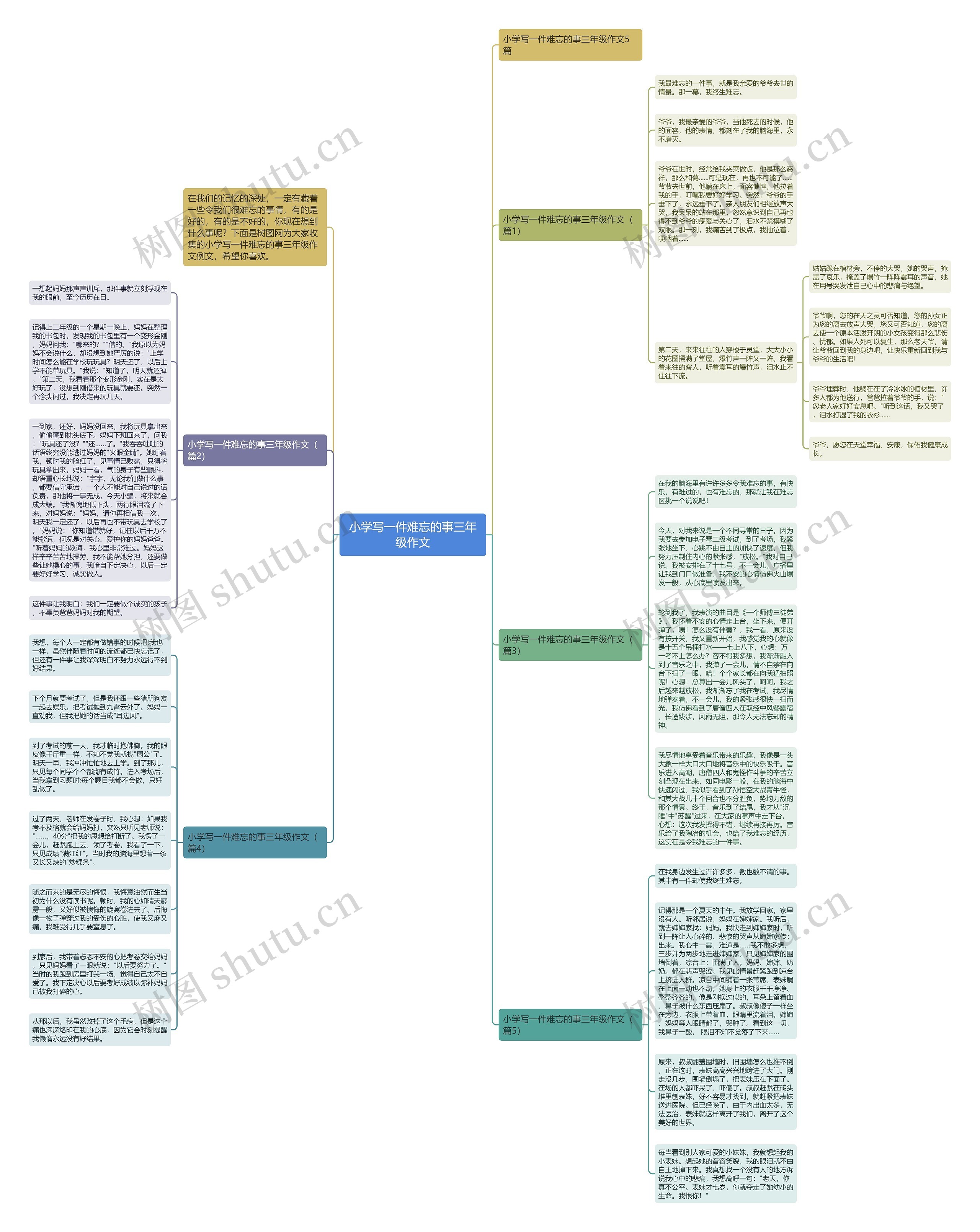 小学写一件难忘的事三年级作文思维导图