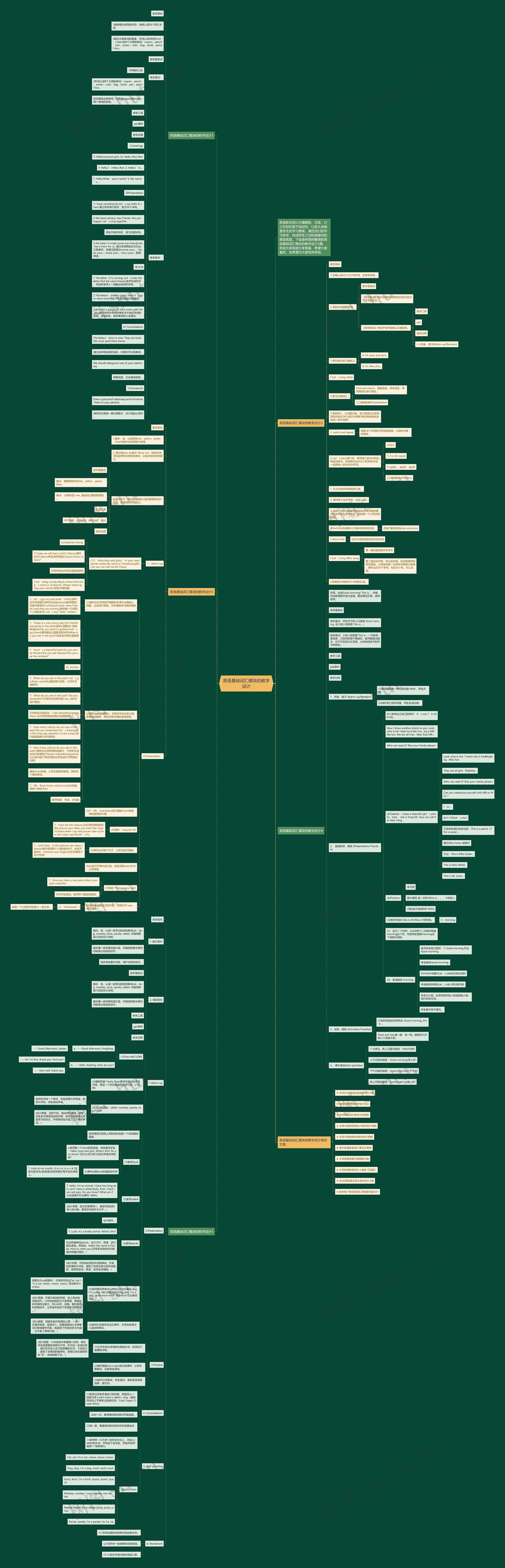 英语基础词汇模块的教学设计思维导图高清图 英语基础词汇模块的教学设计思维导图