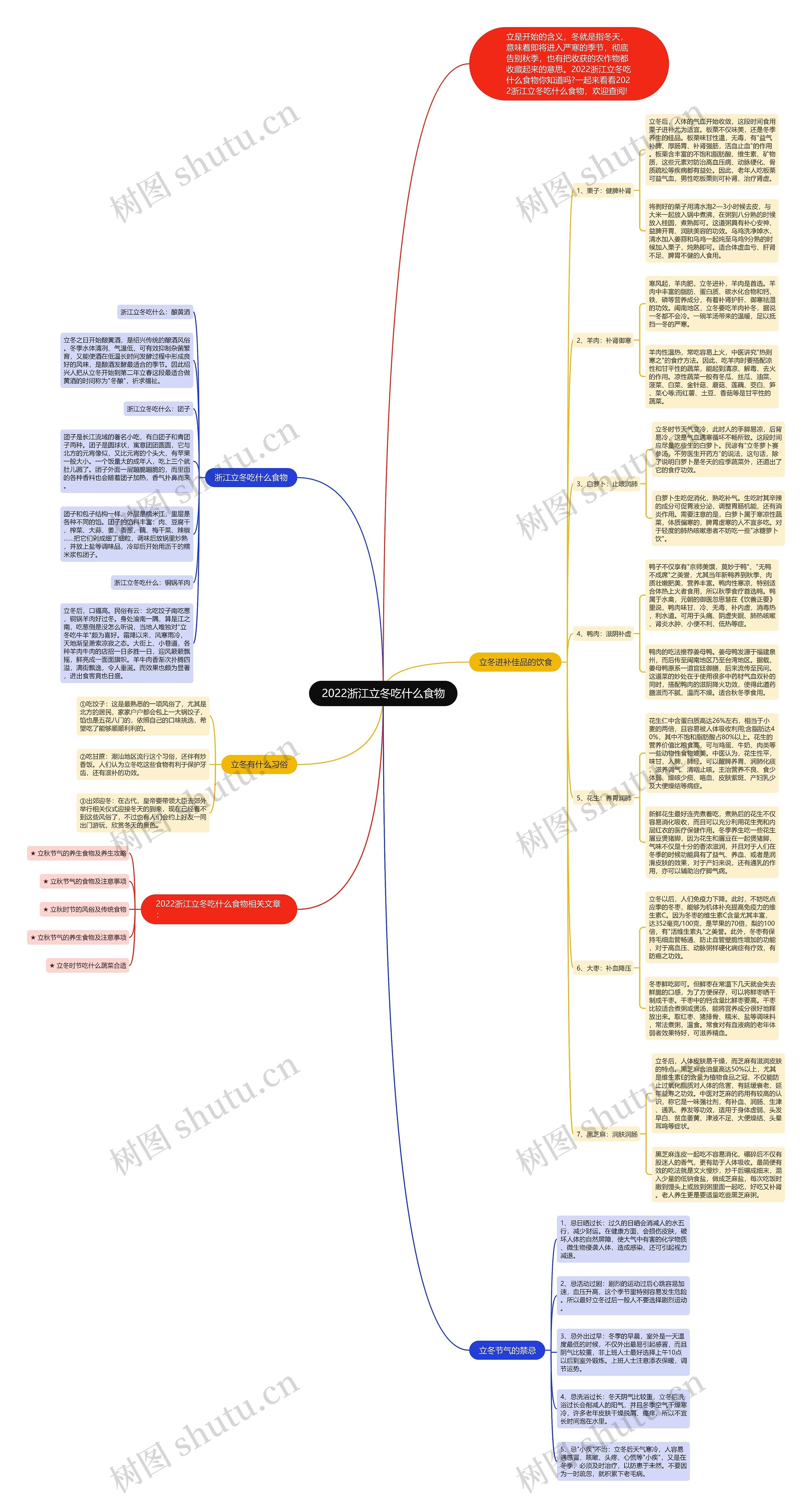 2022浙江立冬吃什么食物思维导图高清图 2022浙江立冬吃什么食物思维导图
