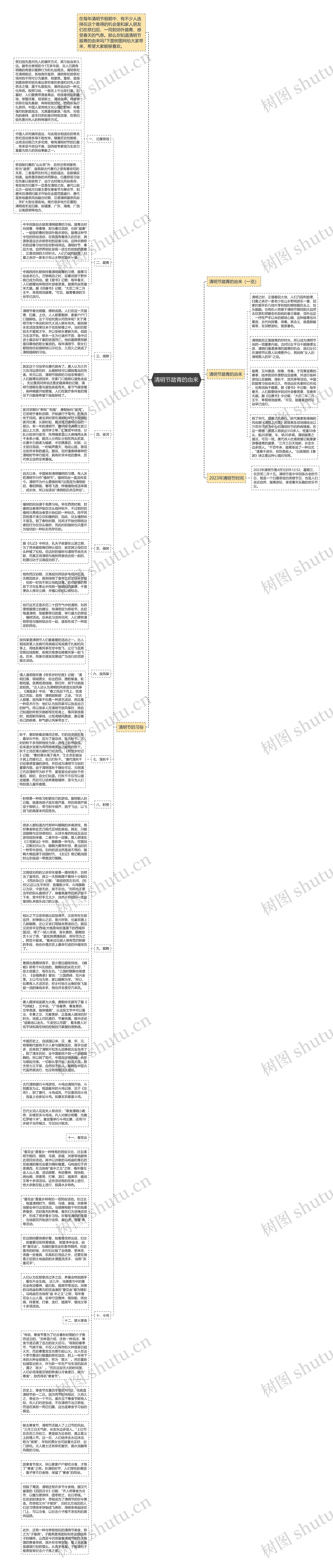 清明节踏青的由来思维导图
