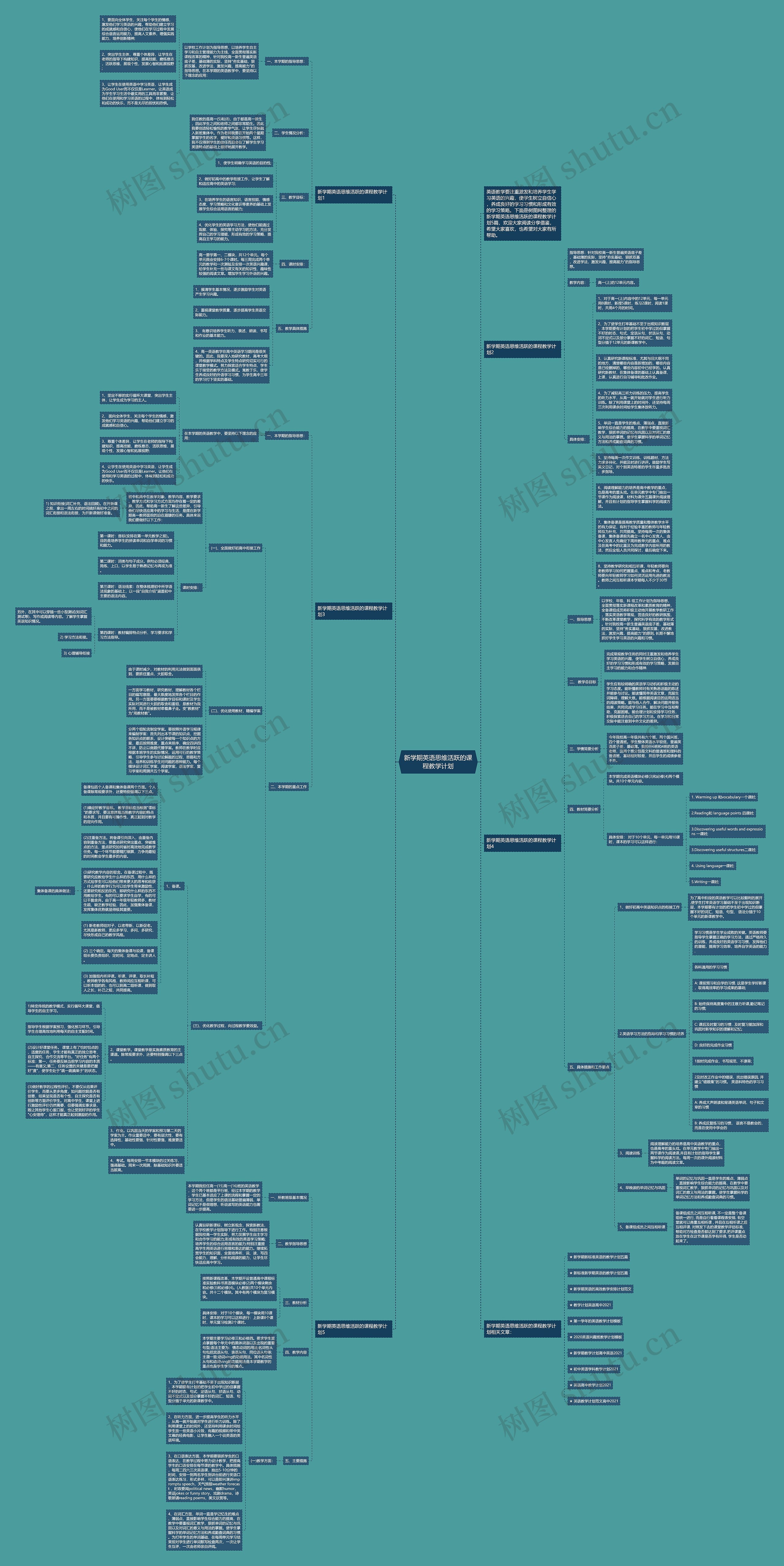 新学期英语思维活跃的课程教学计划思维导图