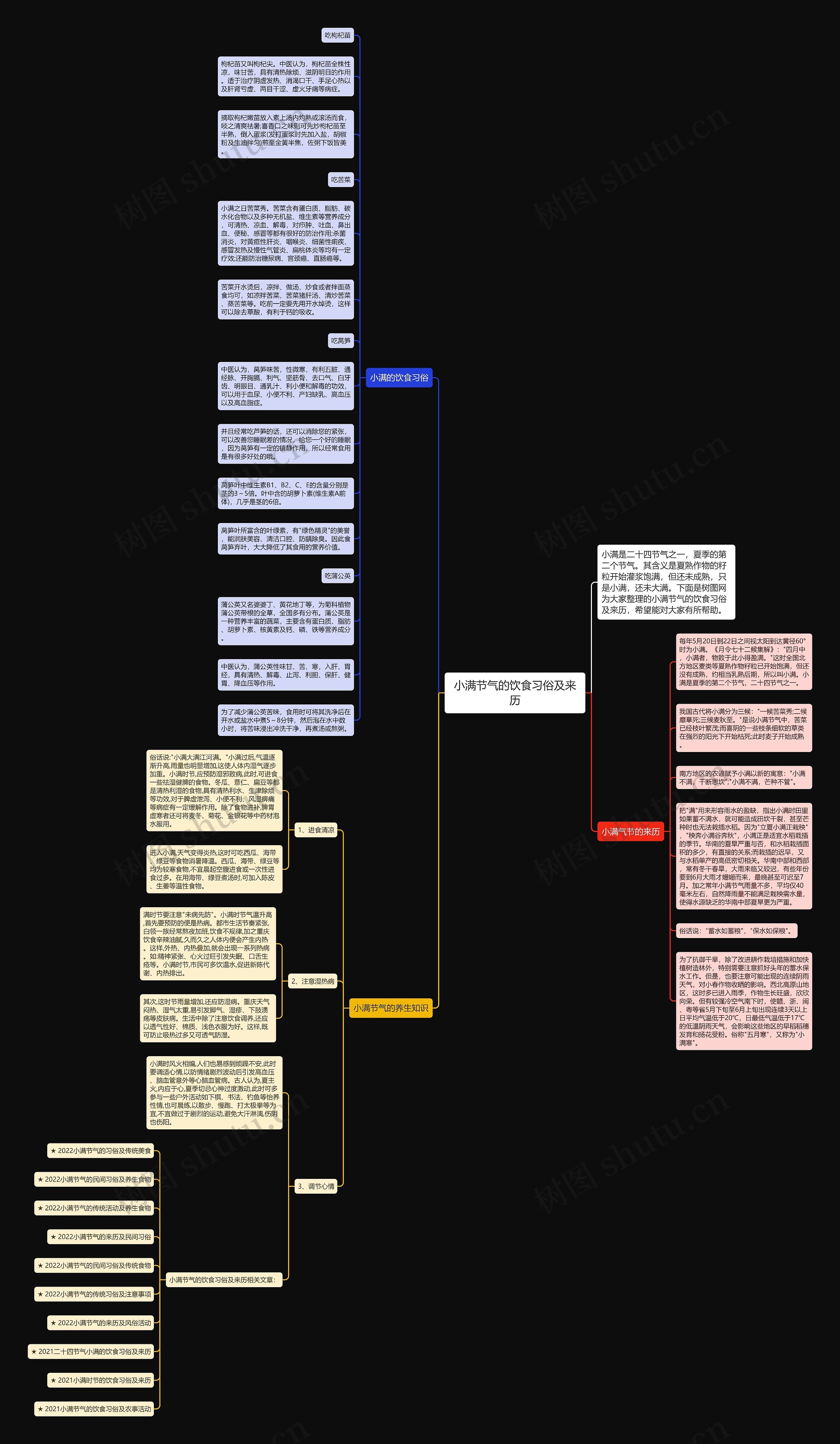 小满节气的饮食习俗及来历思维导图