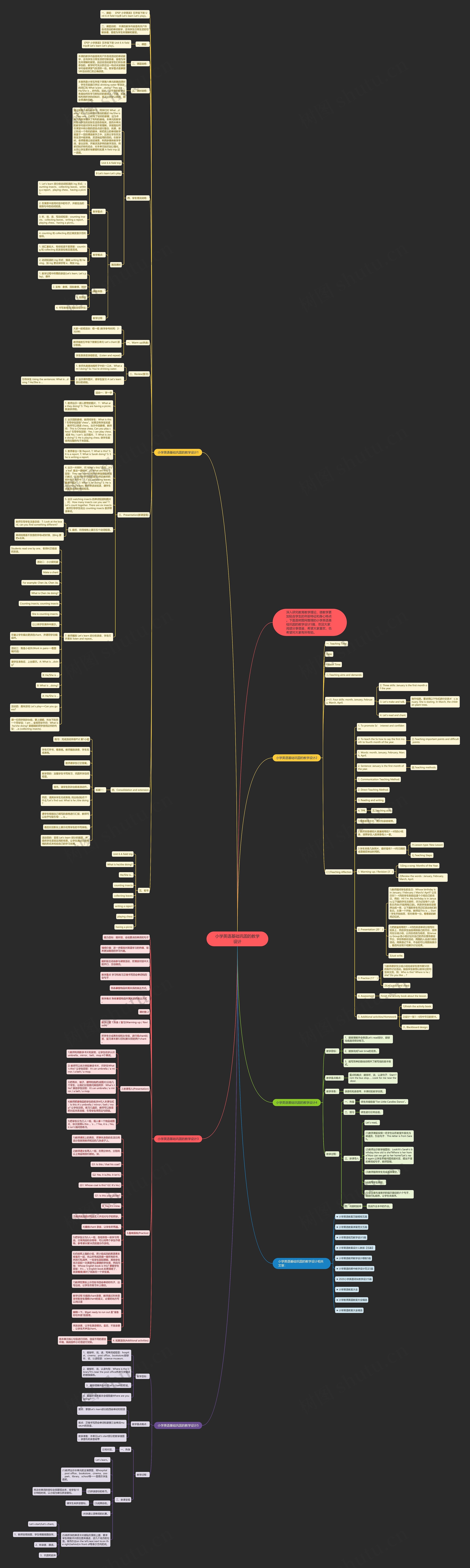 小学英语基础巩固的教学设计思维导图