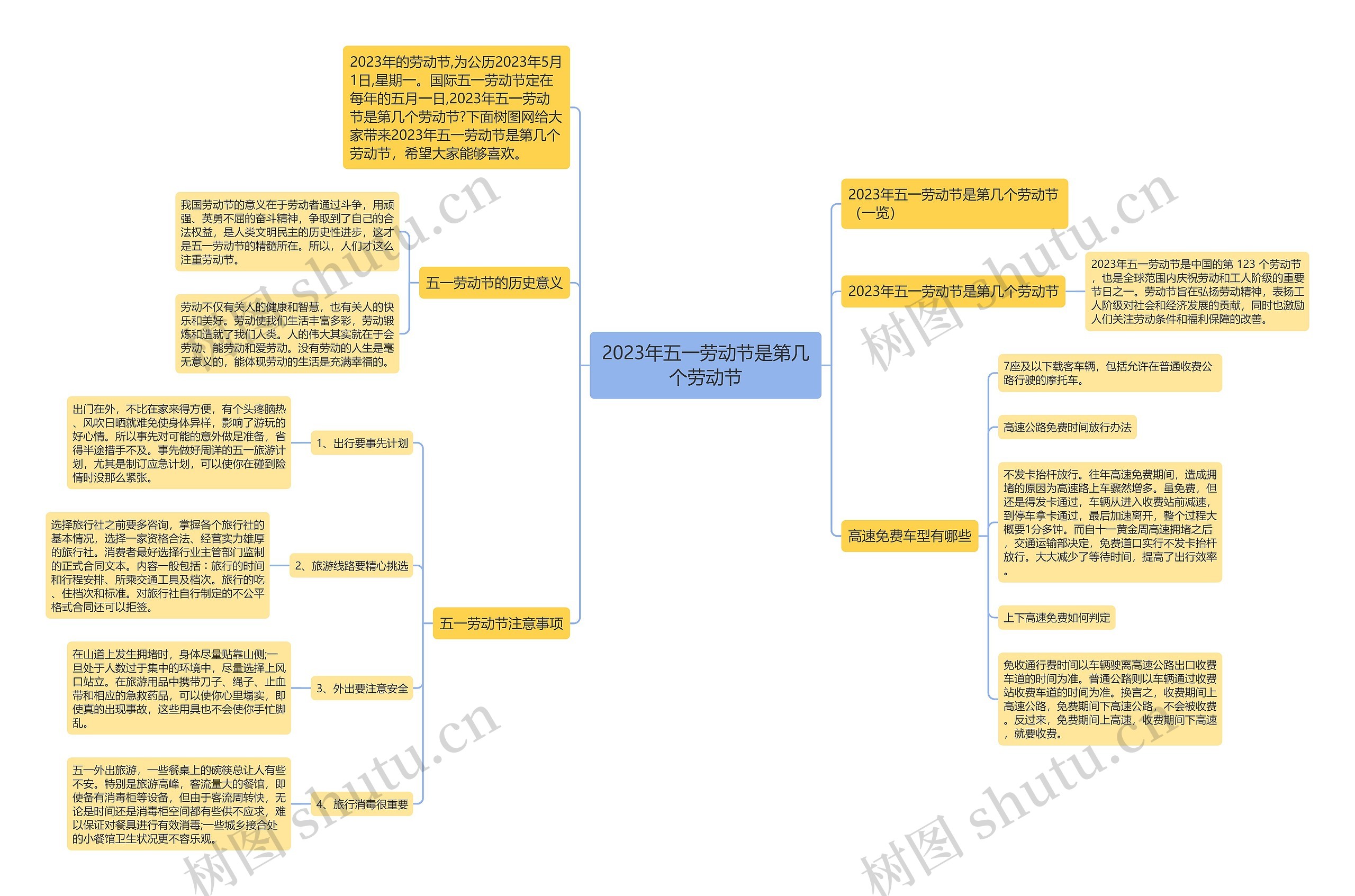 2023年五一劳动节是第几个劳动节思维导图