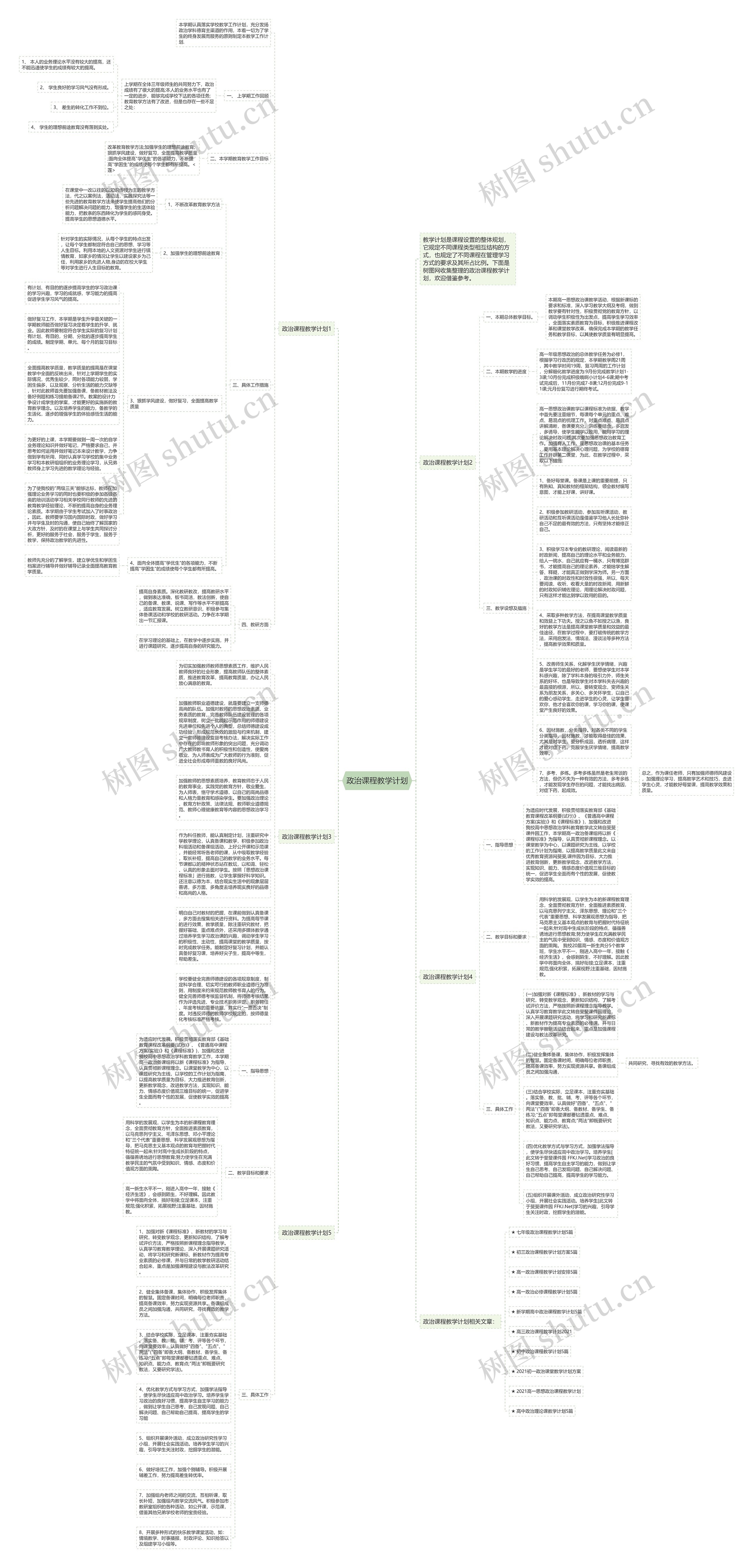 政治课程教学计划思维导图