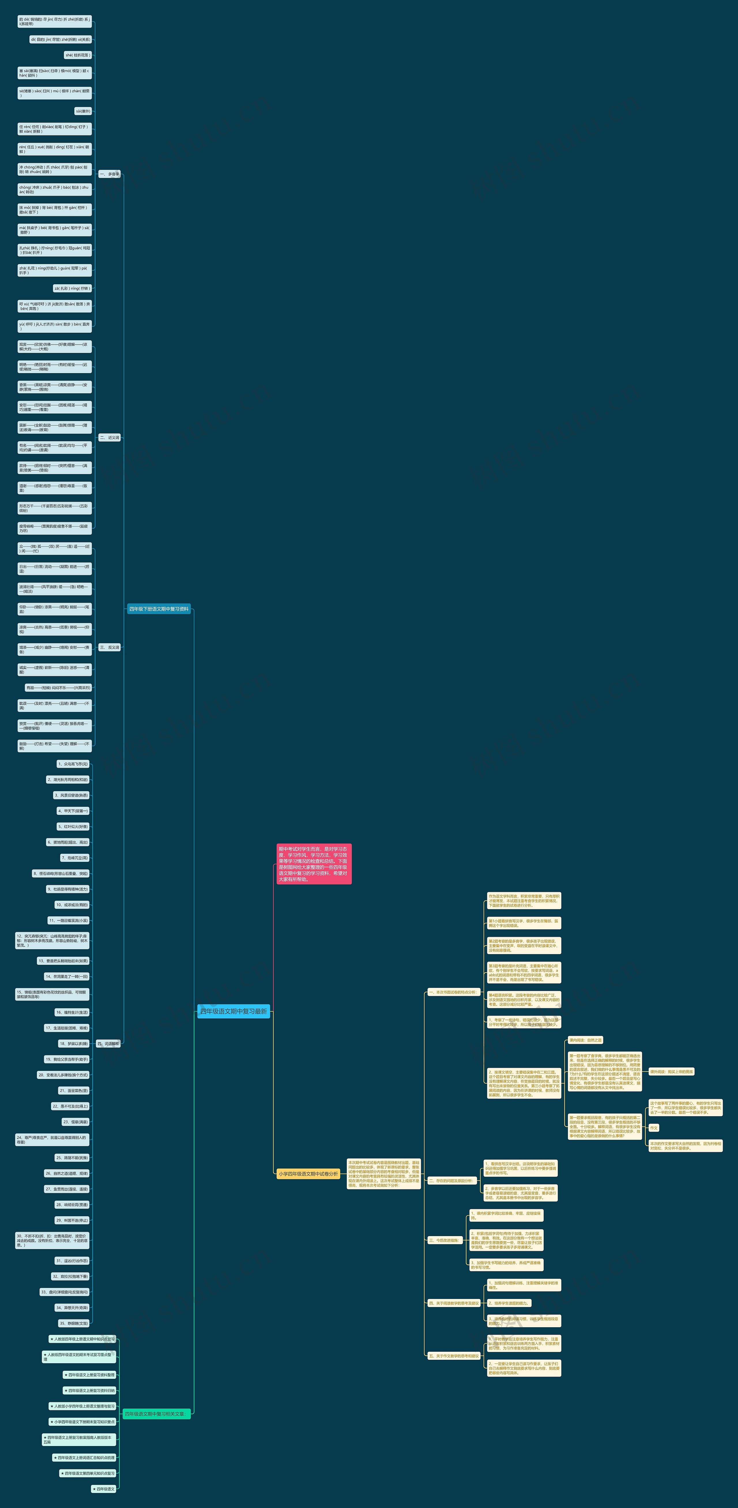 四年级语文期中复习最新思维导图