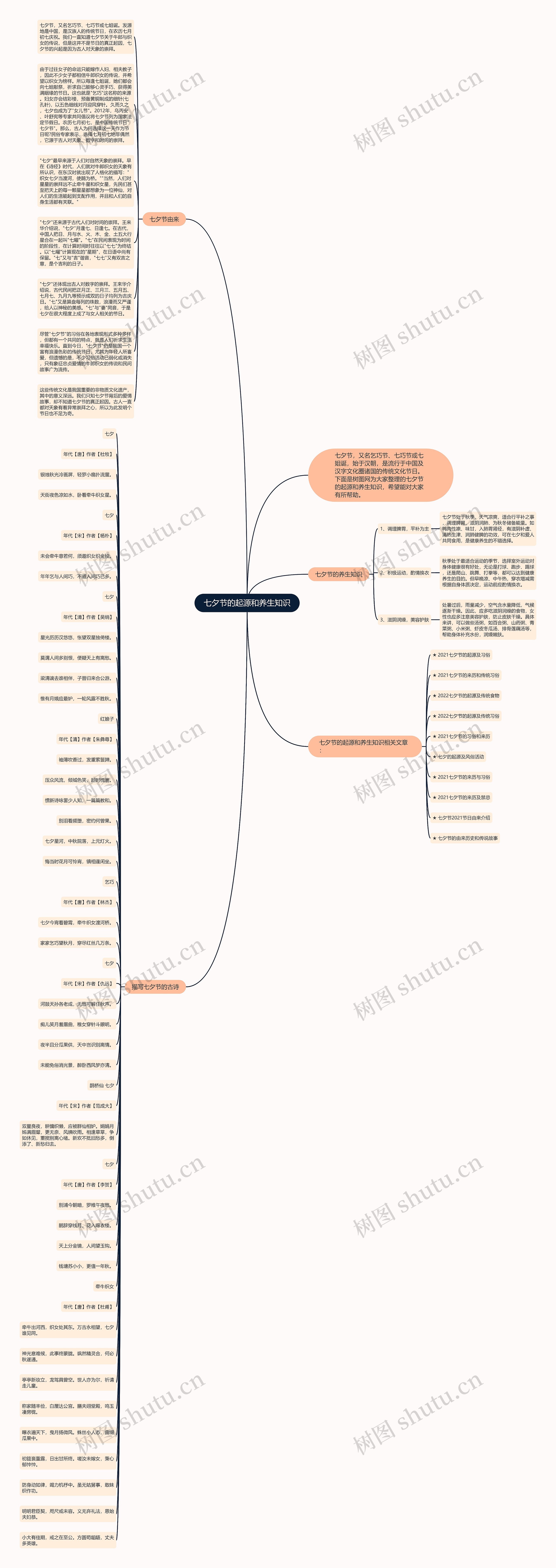 七夕节的起源和养生知识思维导图