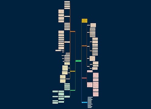 高效的小学英语单元教学计划 高效的小学英语单元教学计划