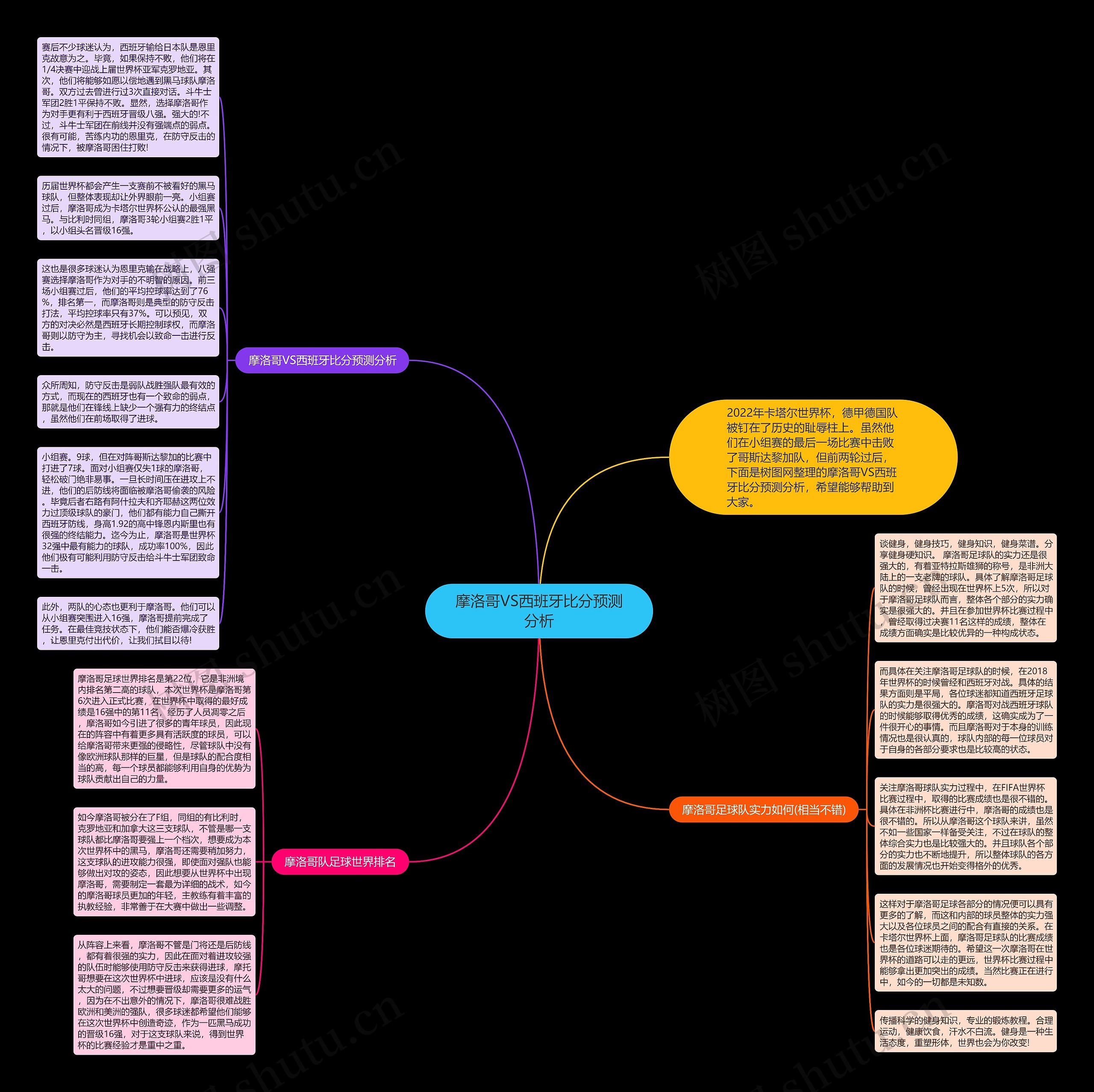 摩洛哥VS西班牙比分预测分析思维导图